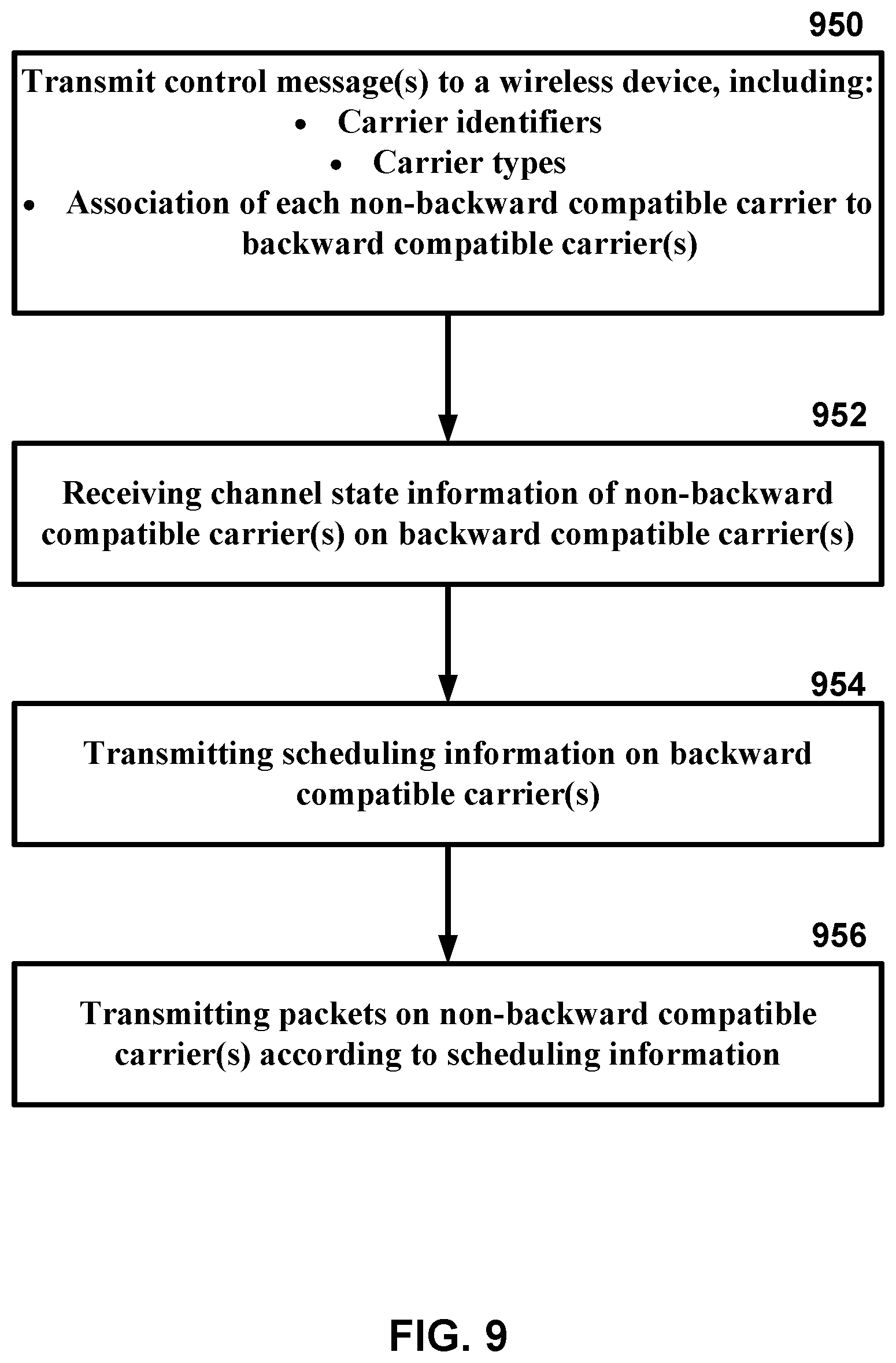 Patent US11778636 Figure 9 – Carrier information transmission to wireless devices