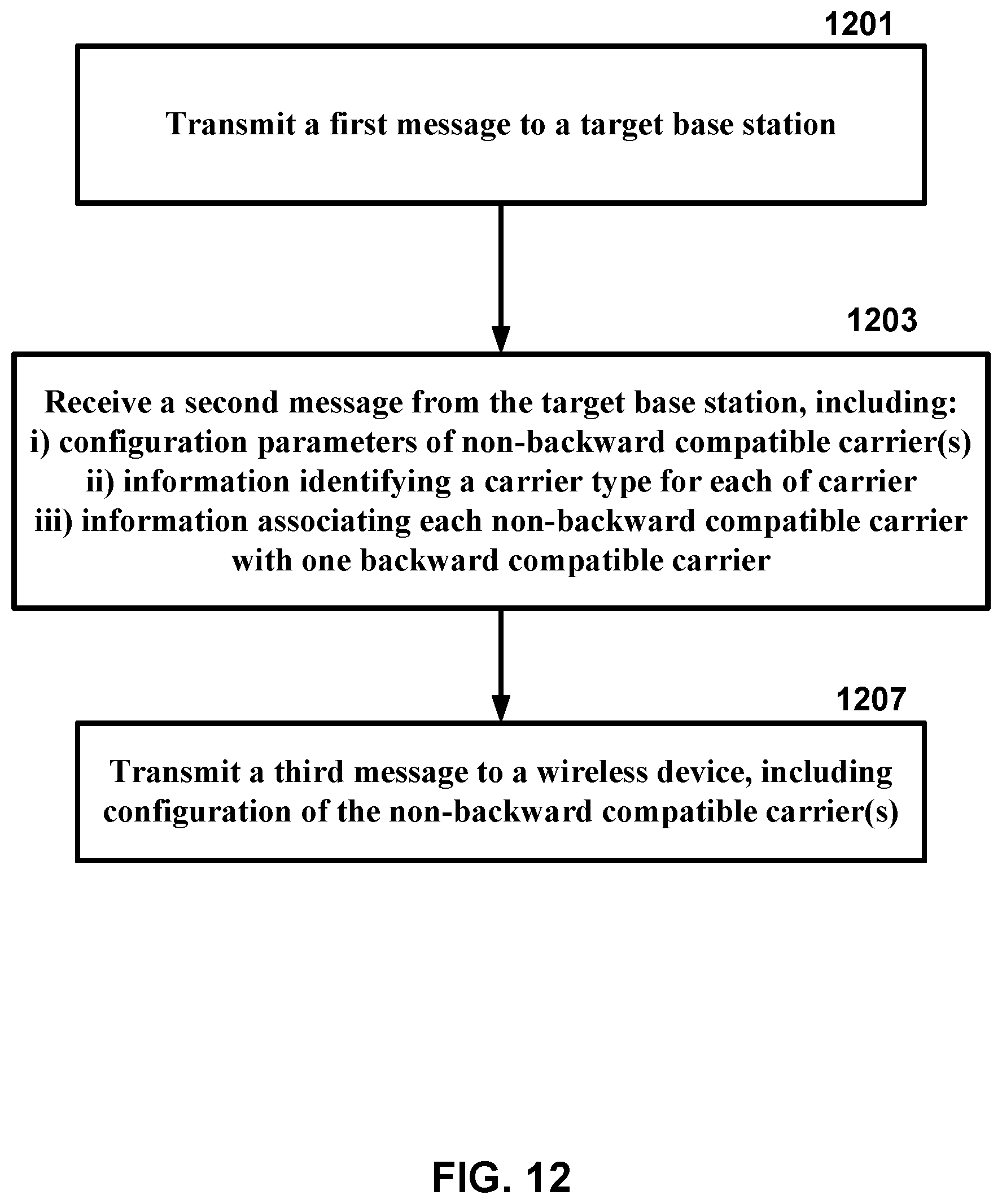 Patent US11778636 Figure 12 – Carrier information transmission to wireless devices
