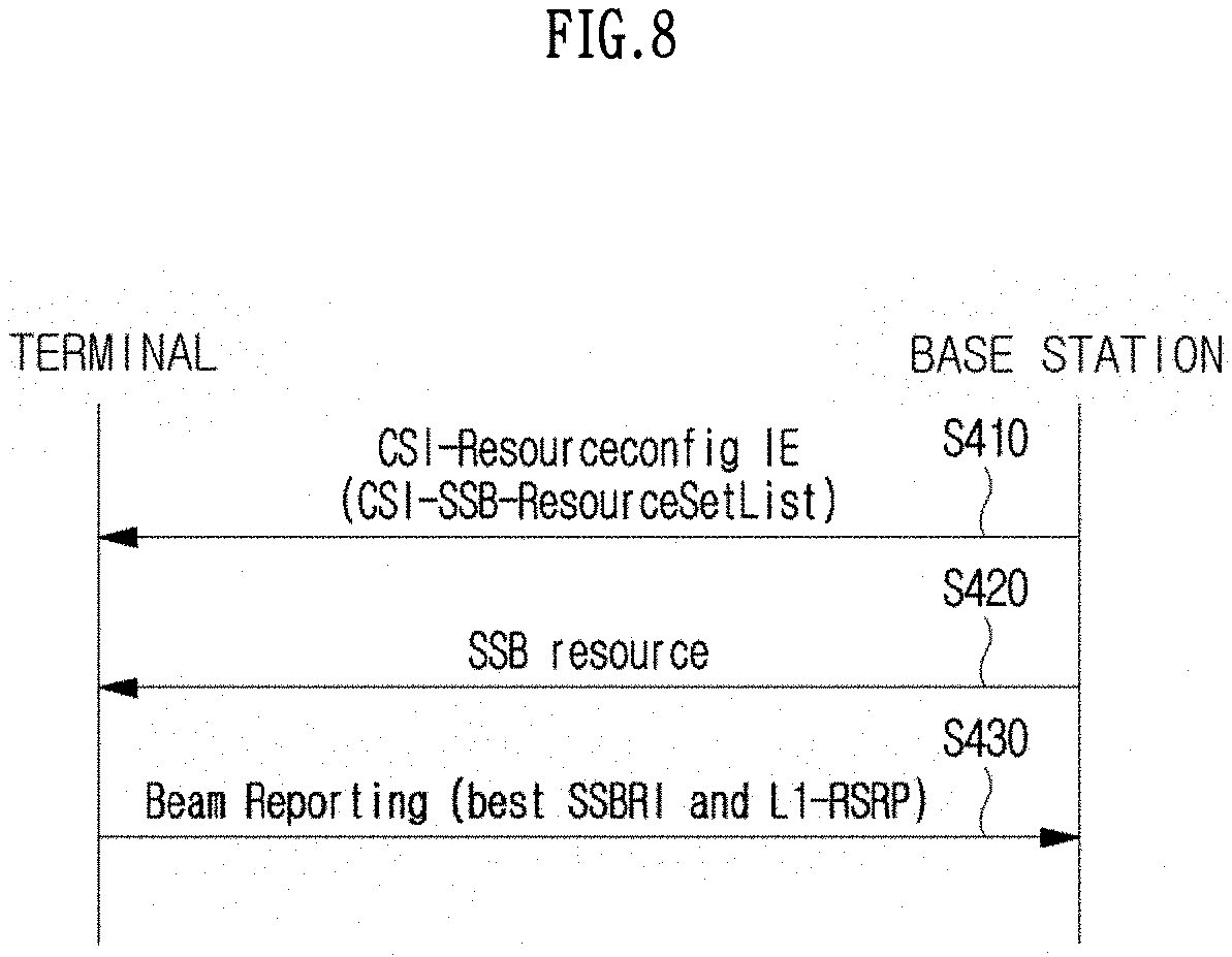 Patent US11778637 Figure 8 – Method and device for dynamically indicating spatial parameters in wireless communication system