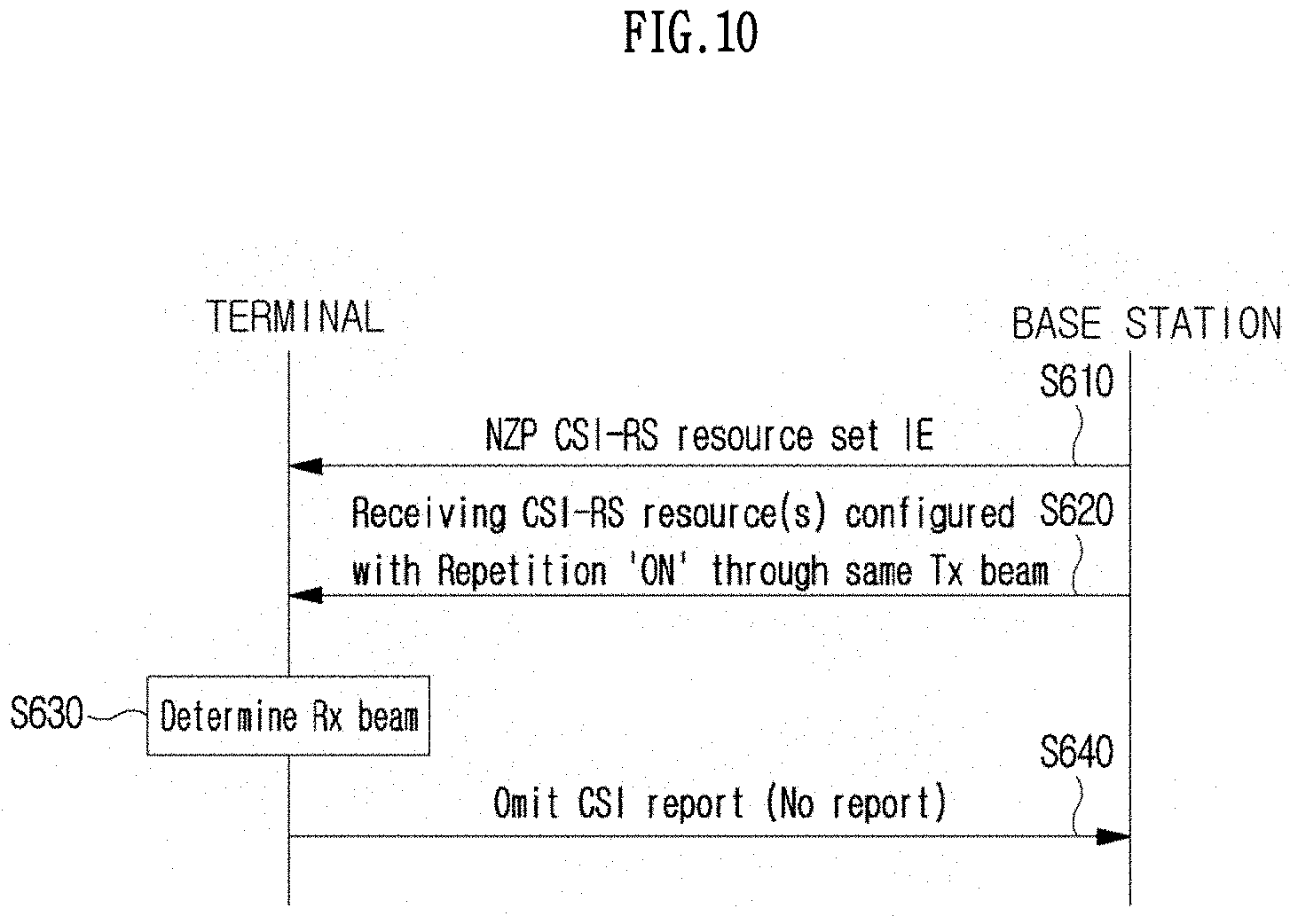 Patent US11778637 Figure 10 – Method and device for dynamically indicating spatial parameters in wireless communication system