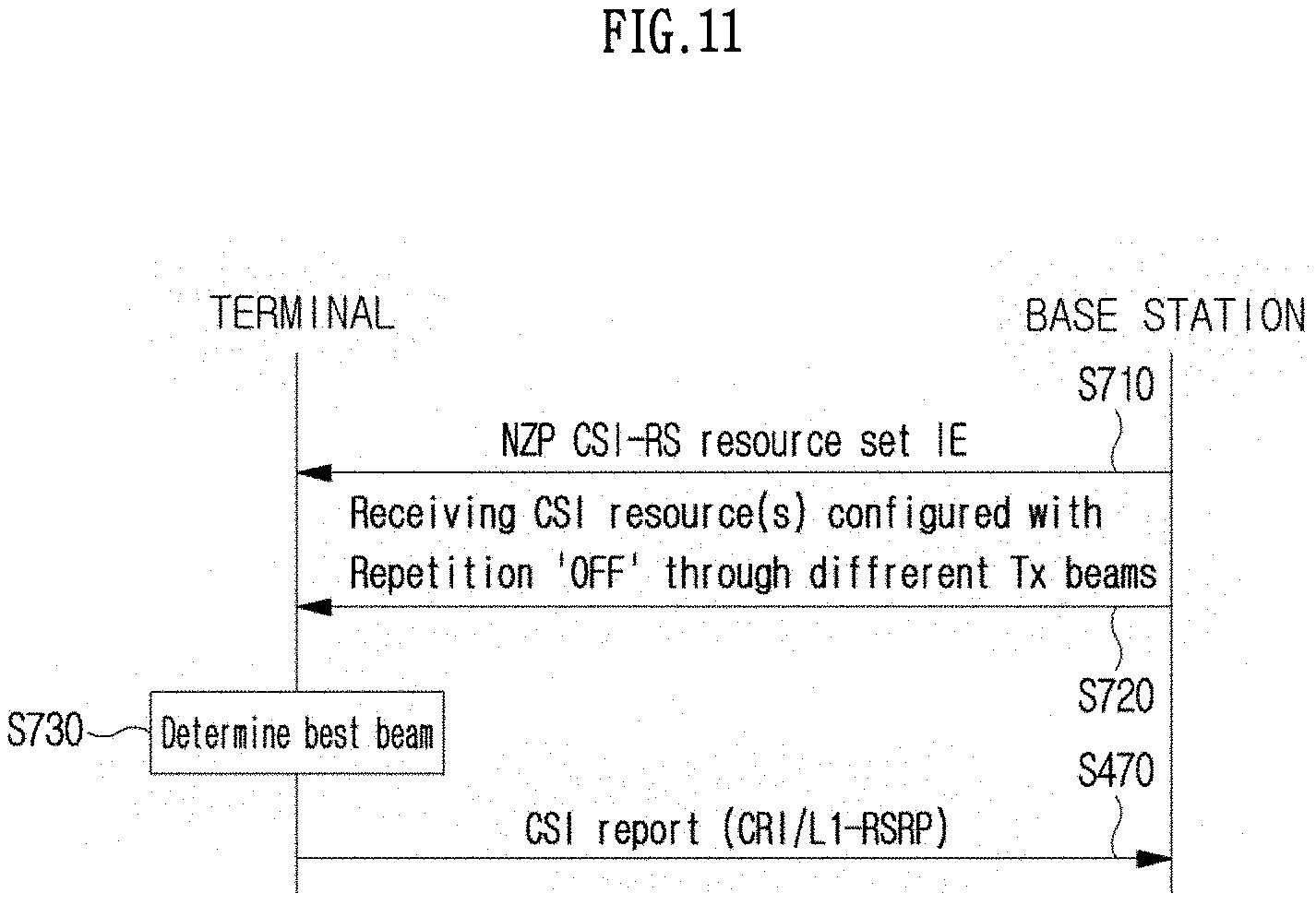Patent US11778637 Figure 11 – Method and device for dynamically indicating spatial parameters in wireless communication system
