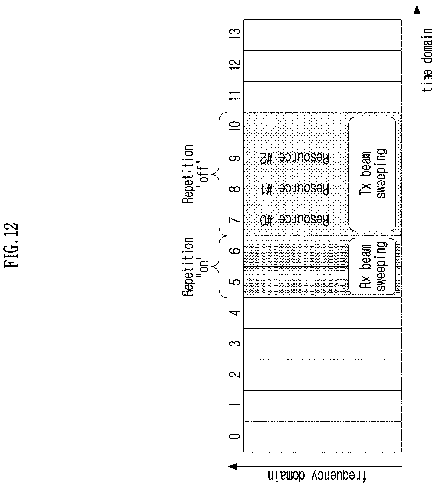 Patent US11778637 Figure 12 – Method and device for dynamically indicating spatial parameters in wireless communication system