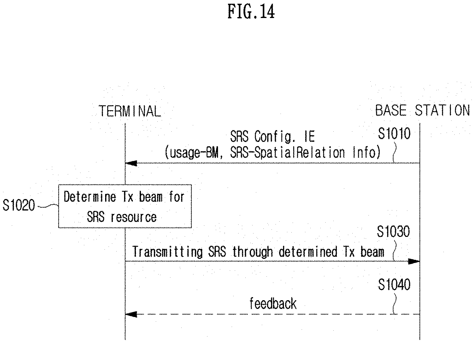 Patent US11778637 Figure 14 – Method and device for dynamically indicating spatial parameters in wireless communication system