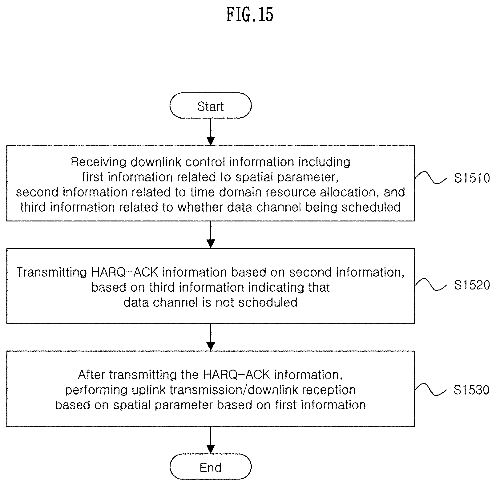 Patent US11778637 Figure 15 – Method and device for dynamically indicating spatial parameters in wireless communication system