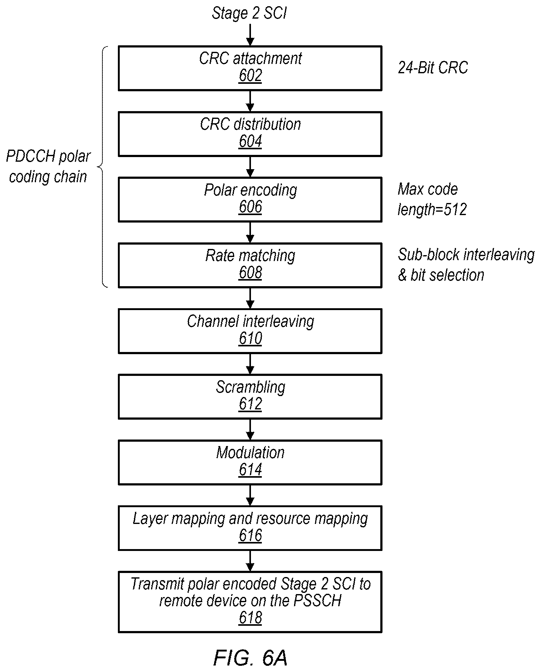 Patent US11778638 Figure 5 – Sidelink control information processing