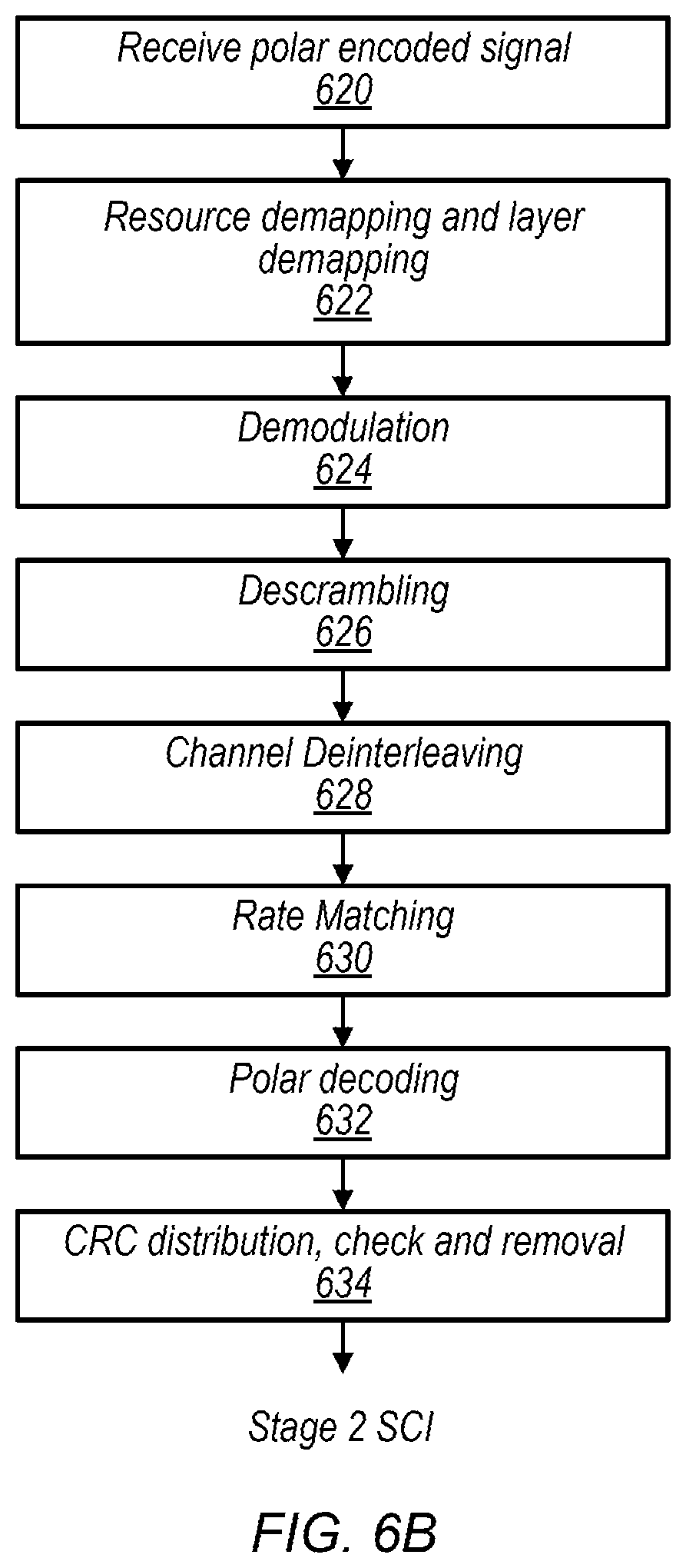 Patent US11778638 Figure 6 – Sidelink control information processing