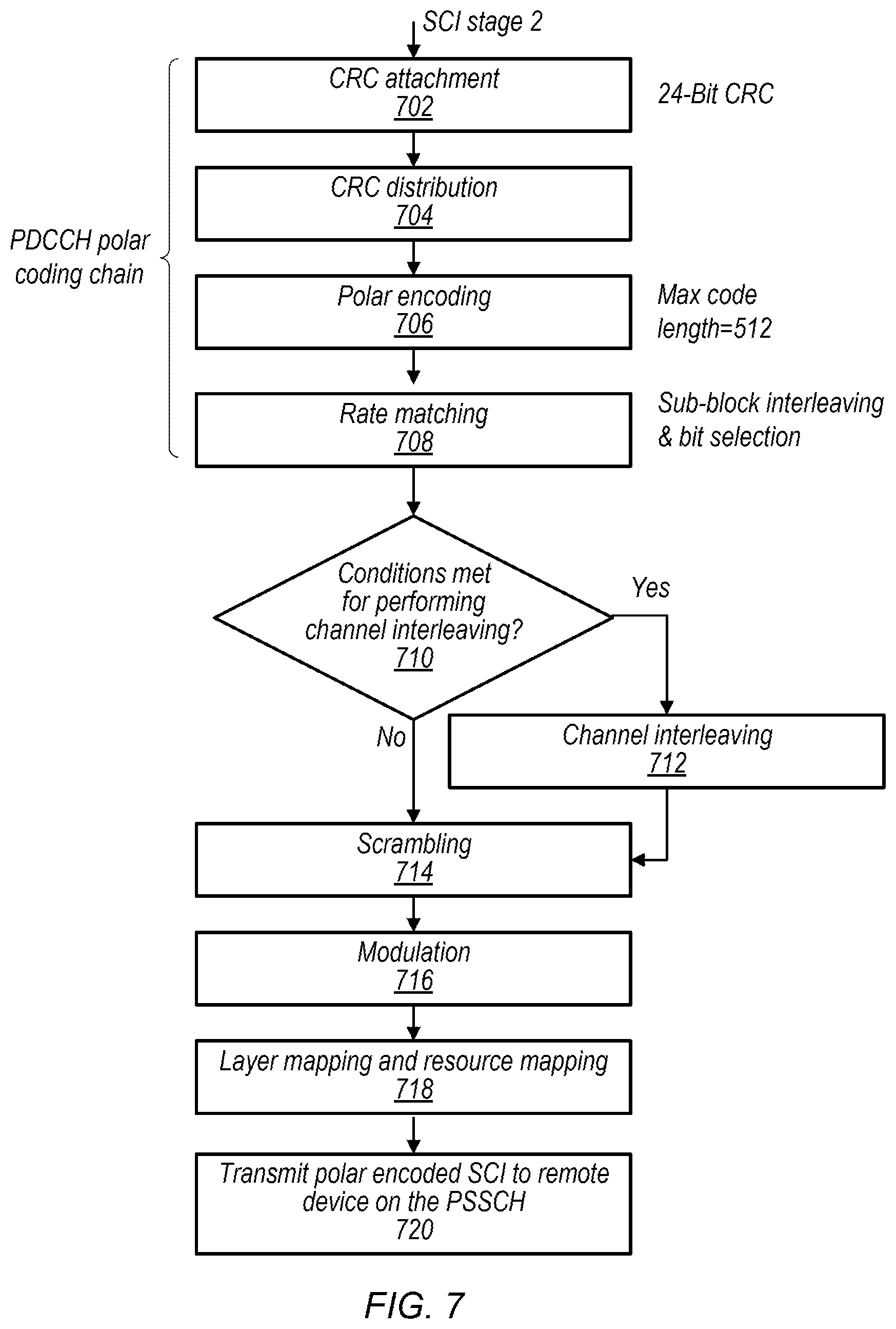 Patent US11778638 Figure 7 – Sidelink control information processing