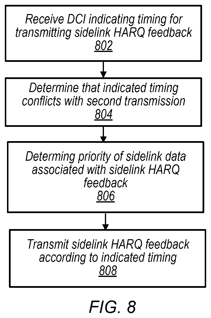 Patent US11778638 Figure 8 – Sidelink control information processing