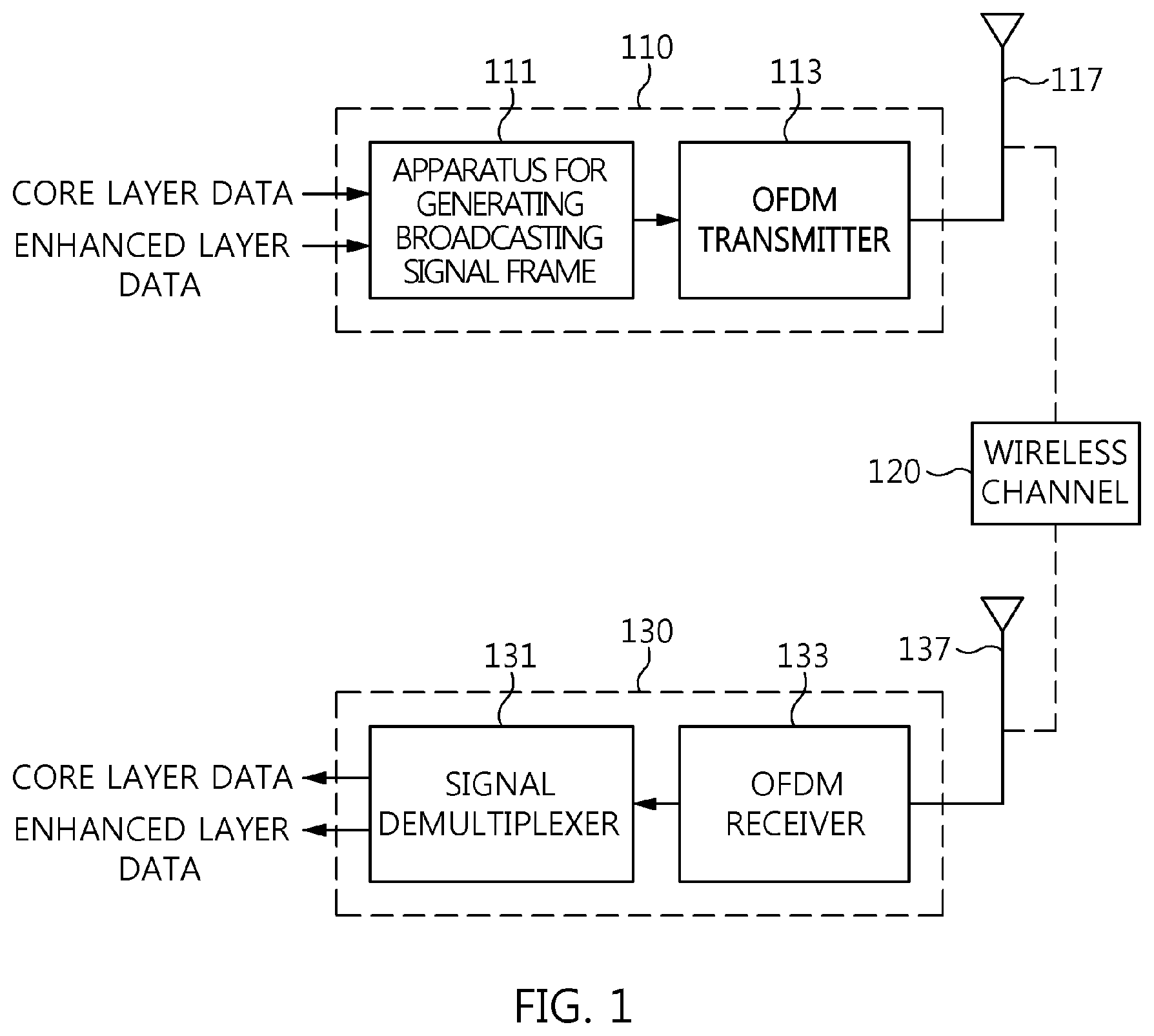 Patent US11778639 Figure 1 – Method of broadcast gateway signaling for channel bonding, and apparatus for the same