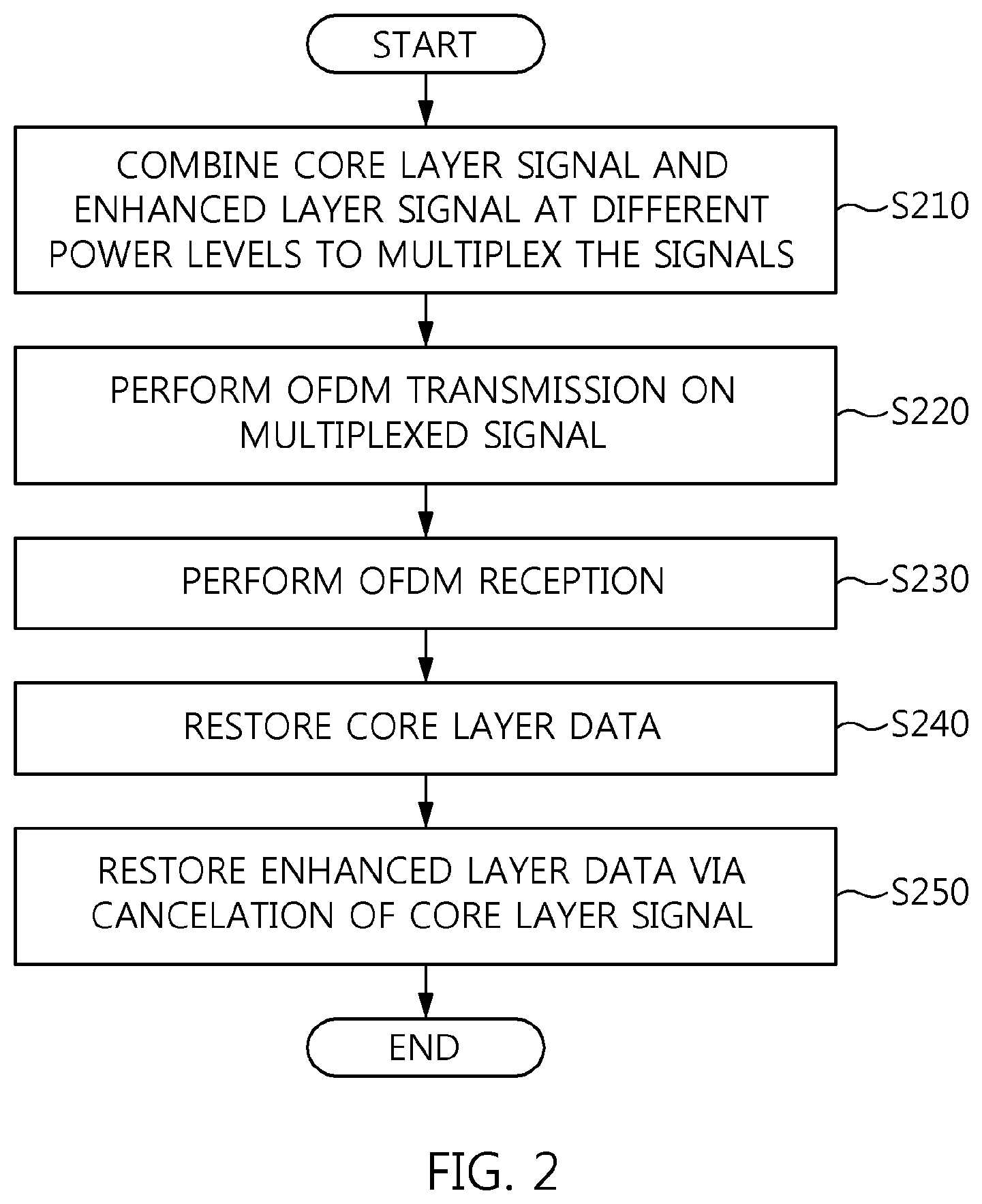 Patent US11778639 Figure 2 – Method of broadcast gateway signaling for channel bonding, and apparatus for the same