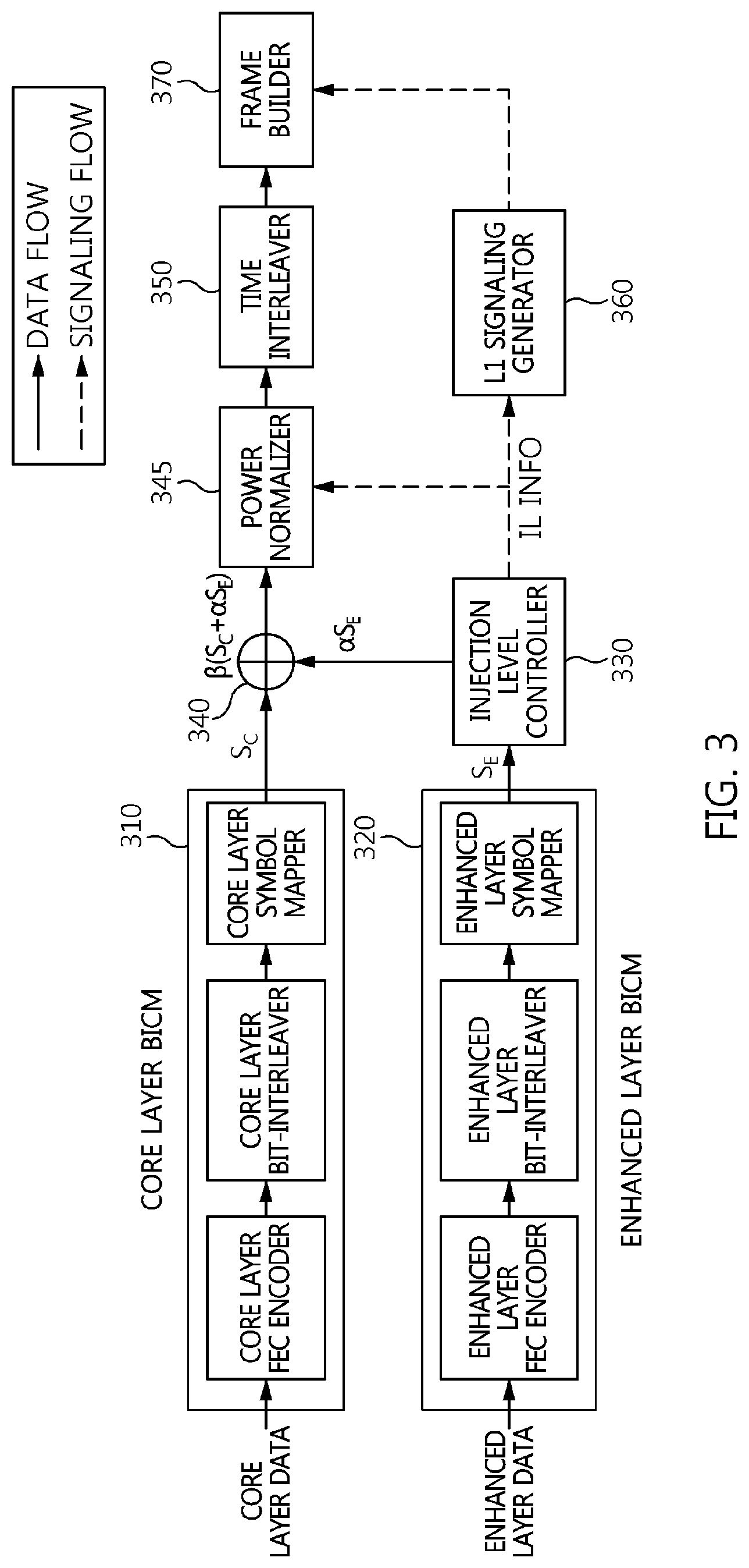 Patent US11778639 Figure 3 – Method of broadcast gateway signaling for channel bonding, and apparatus for the same