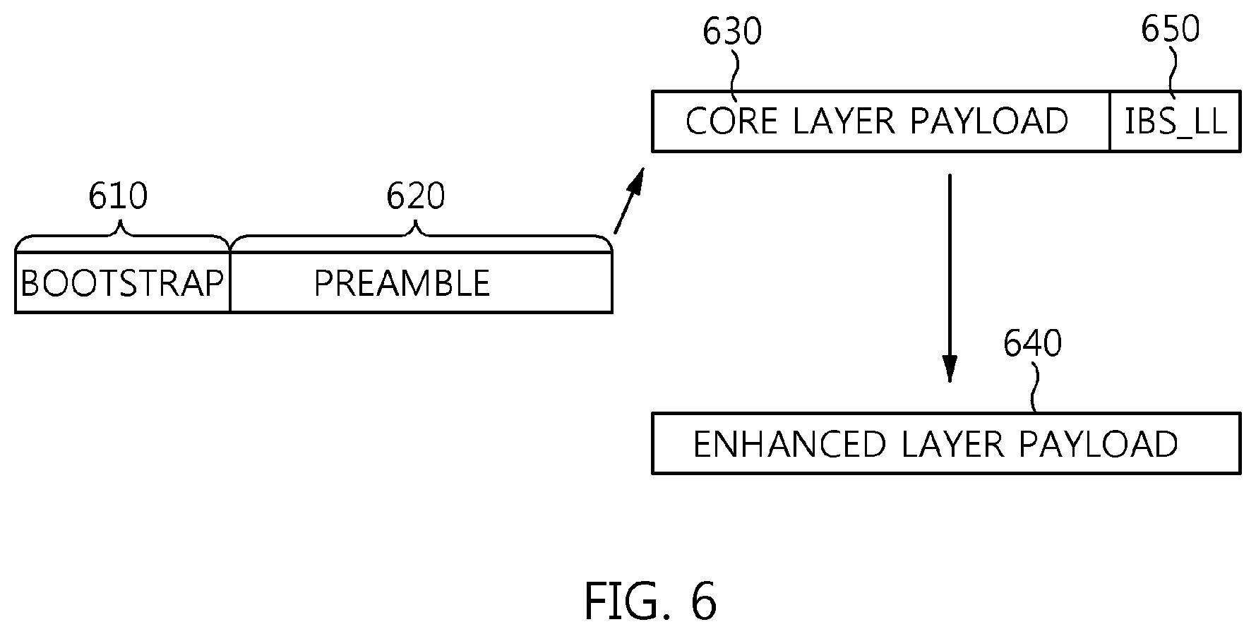 Patent US11778639 Figure 5 – Method of broadcast gateway signaling for channel bonding, and apparatus for the same