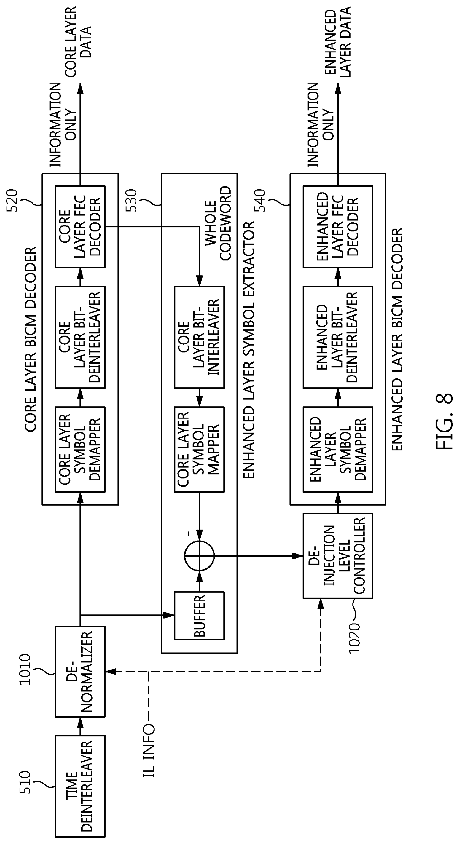 Patent US11778639 Figure 7 – Method of broadcast gateway signaling for channel bonding, and apparatus for the same