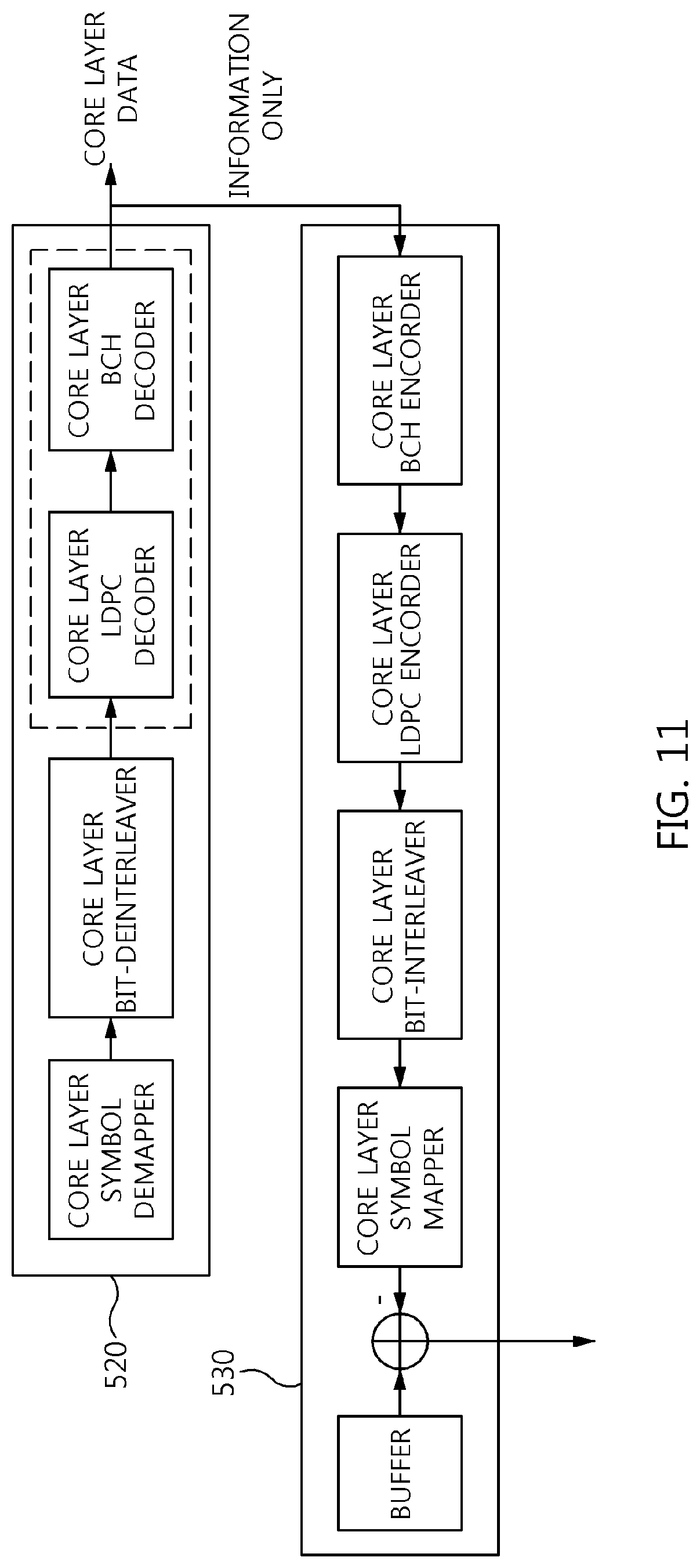 Patent US11778639 Figure 10 – Method of broadcast gateway signaling for channel bonding, and apparatus for the same