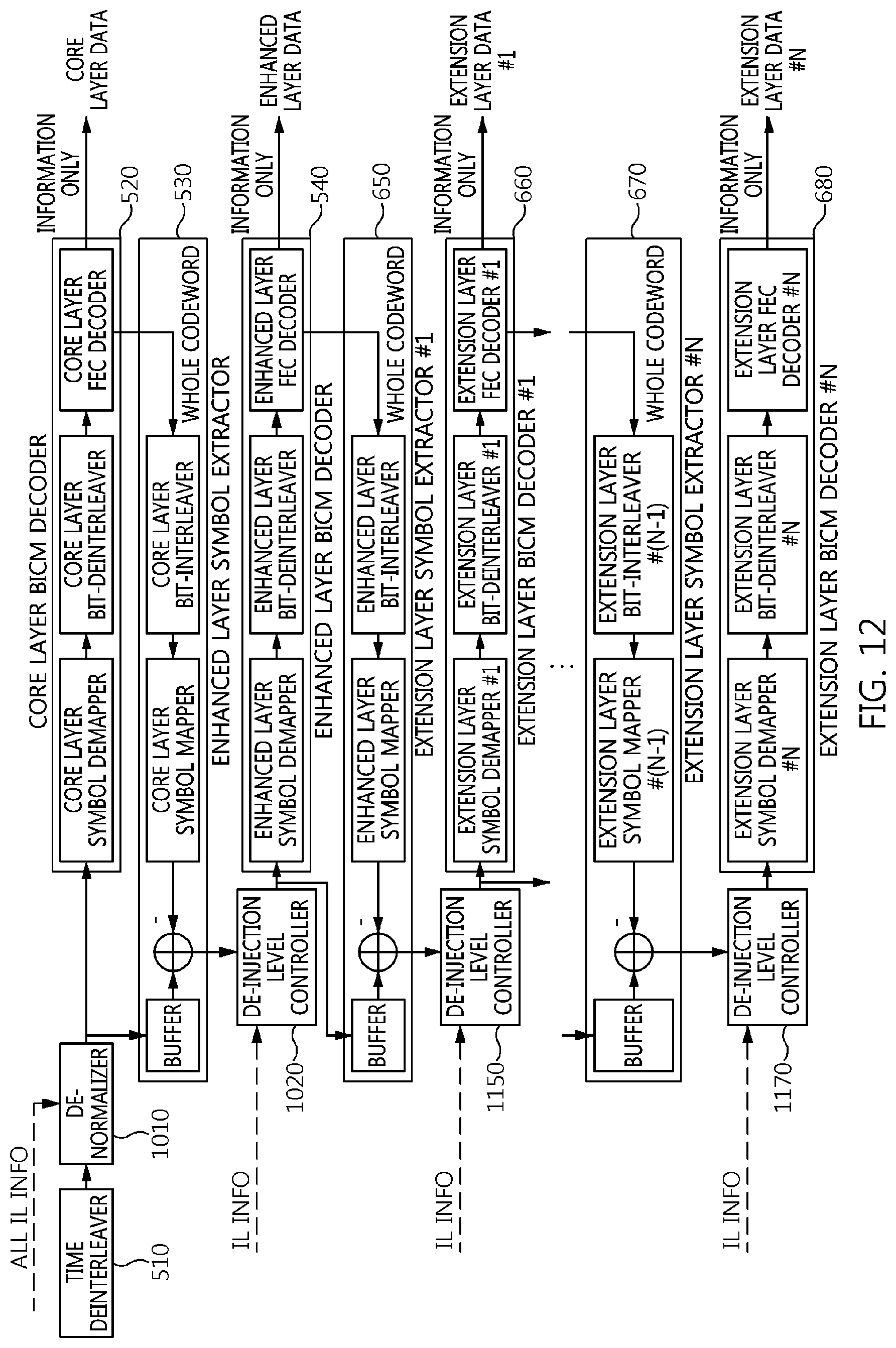 Patent US11778639 Figure 11 – Method of broadcast gateway signaling for channel bonding, and apparatus for the same