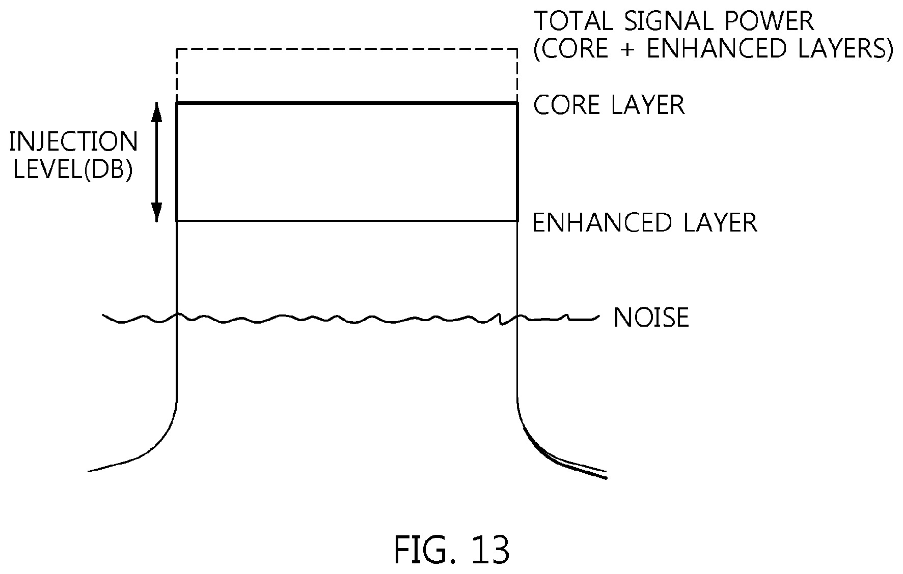 Patent US11778639 Figure 12 – Method of broadcast gateway signaling for channel bonding, and apparatus for the same