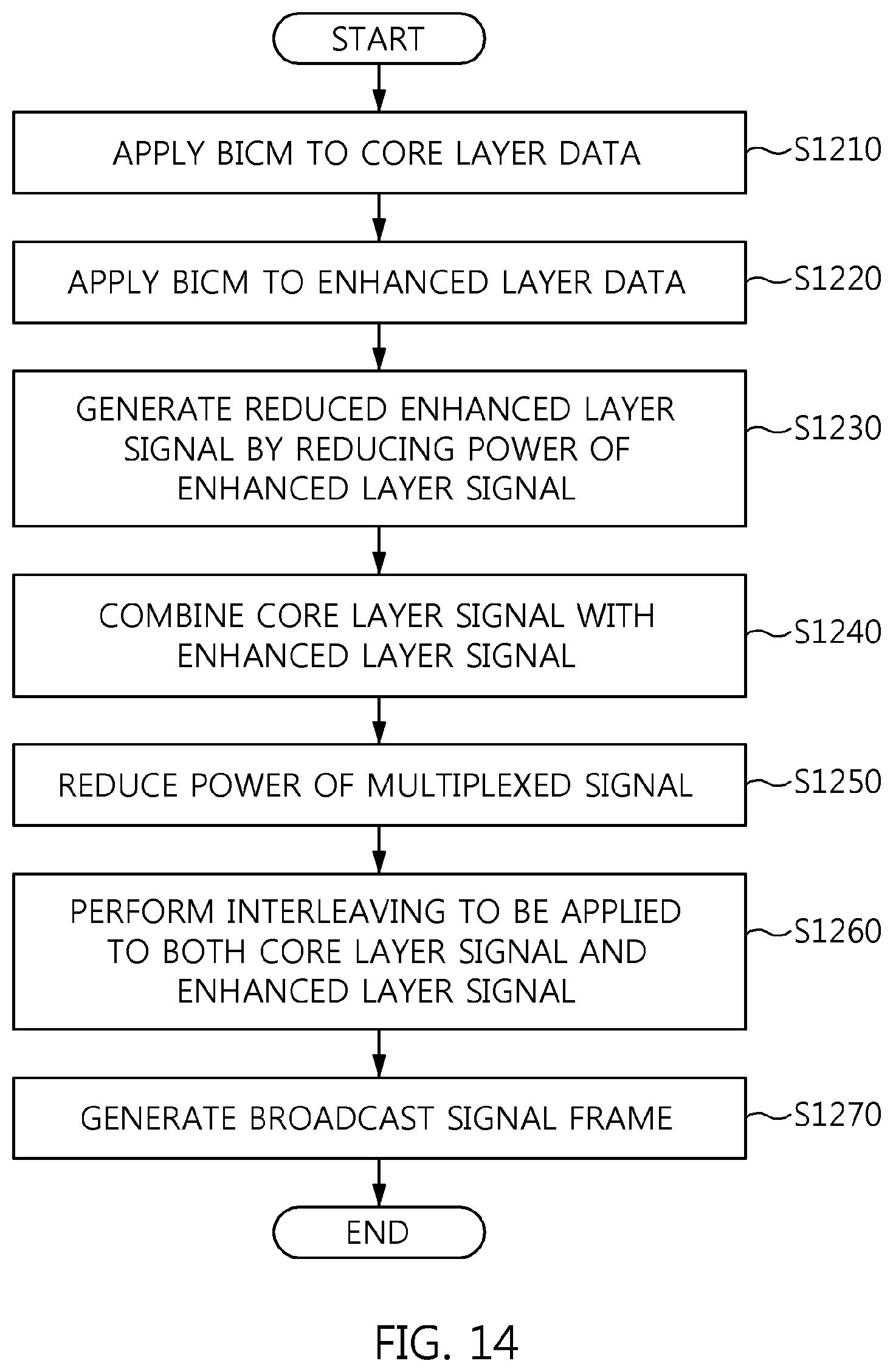 Patent US11778639 Figure 13 – Method of broadcast gateway signaling for channel bonding, and apparatus for the same