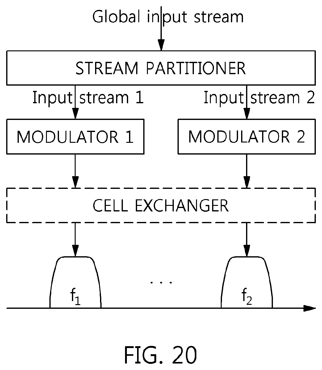Patent US11778639 Figure 17 – Method of broadcast gateway signaling for channel bonding, and apparatus for the same