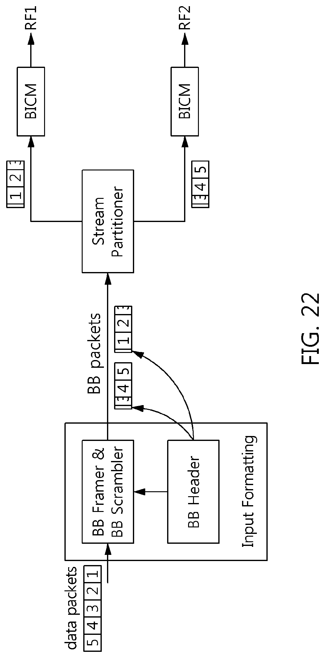 Patent US11778639 Figure 19 – Method of broadcast gateway signaling for channel bonding, and apparatus for the same