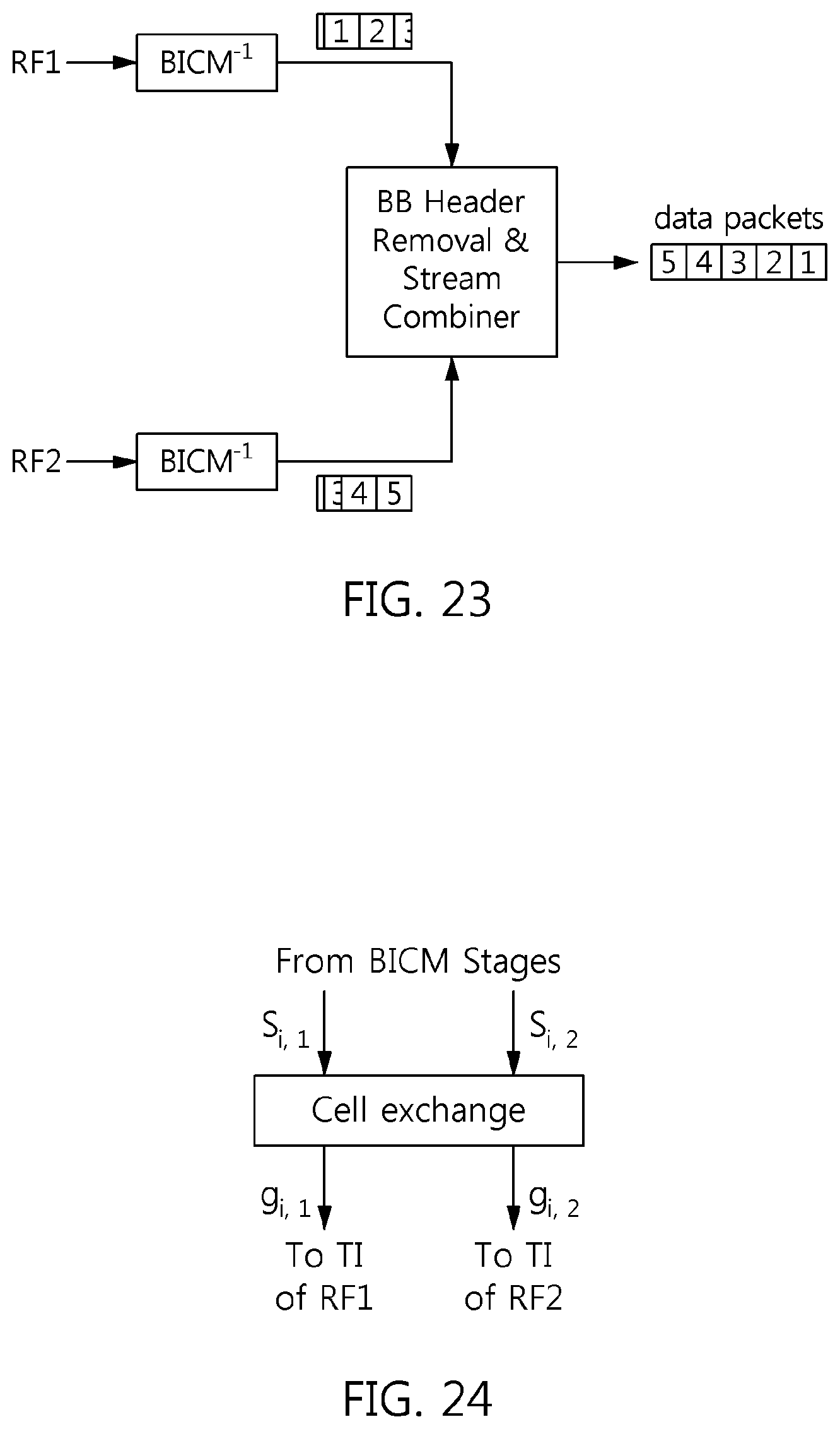 Patent US11778639 Figure 20 – Method of broadcast gateway signaling for channel bonding, and apparatus for the same
