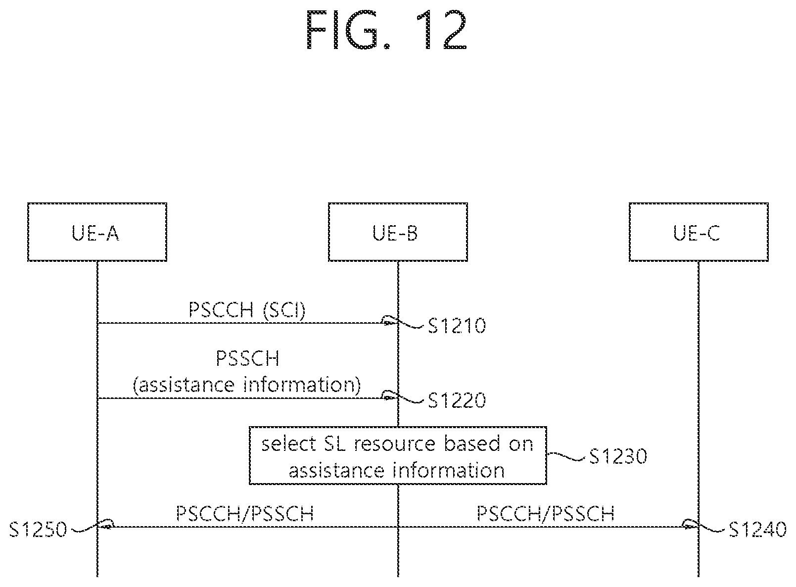 Patent US11778640 Figure 12 – Method and device for performing SL communication on basis of assistance information in NR V2X