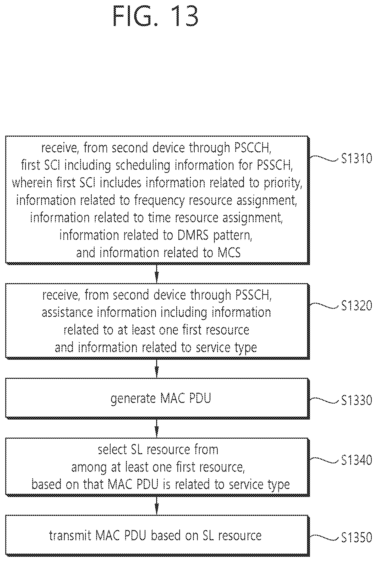 Patent US11778640 Figure 13 – Method and device for performing SL communication on basis of assistance information in NR V2X
