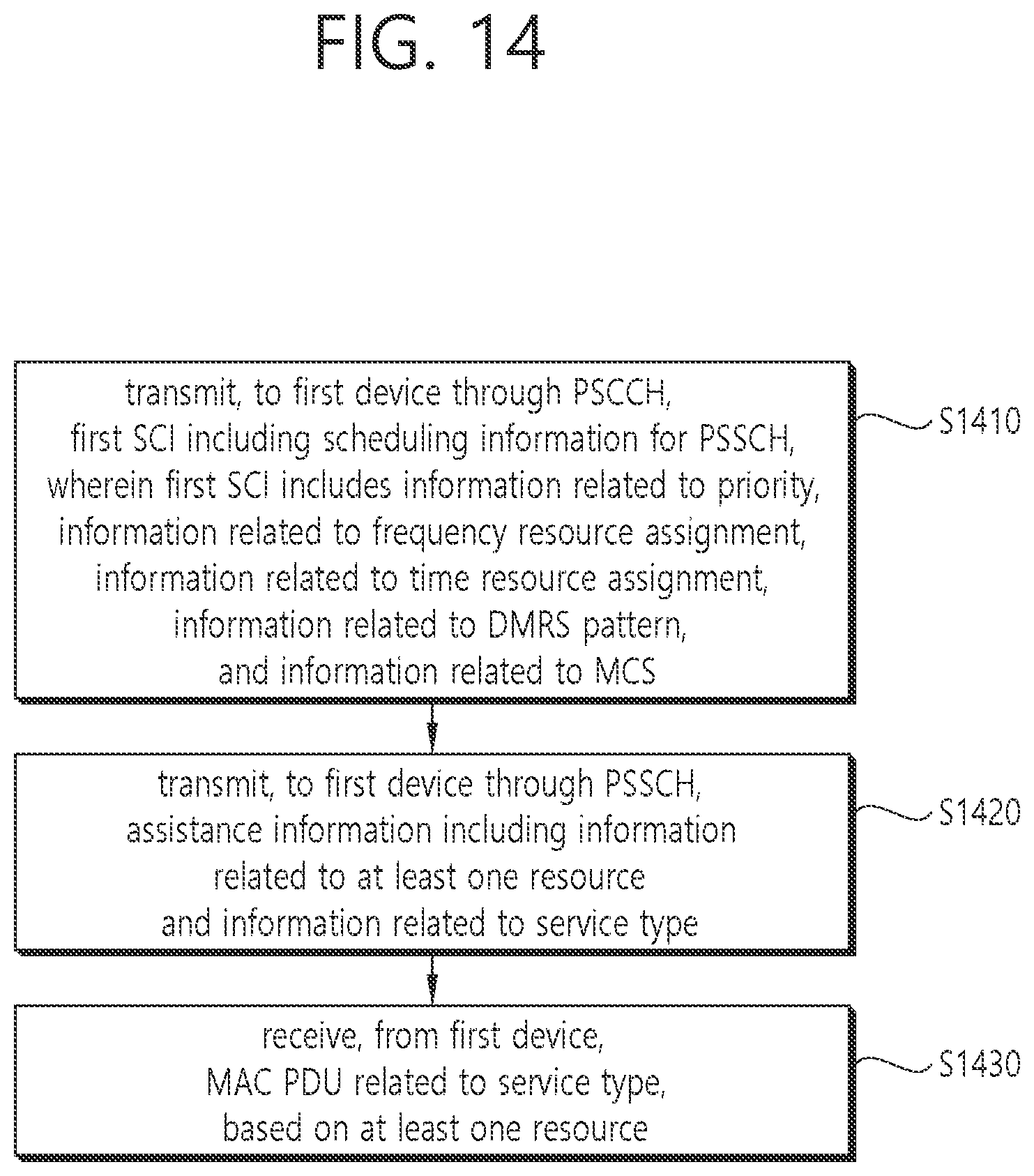 Patent US11778640 Figure 14 – Method and device for performing SL communication on basis of assistance information in NR V2X