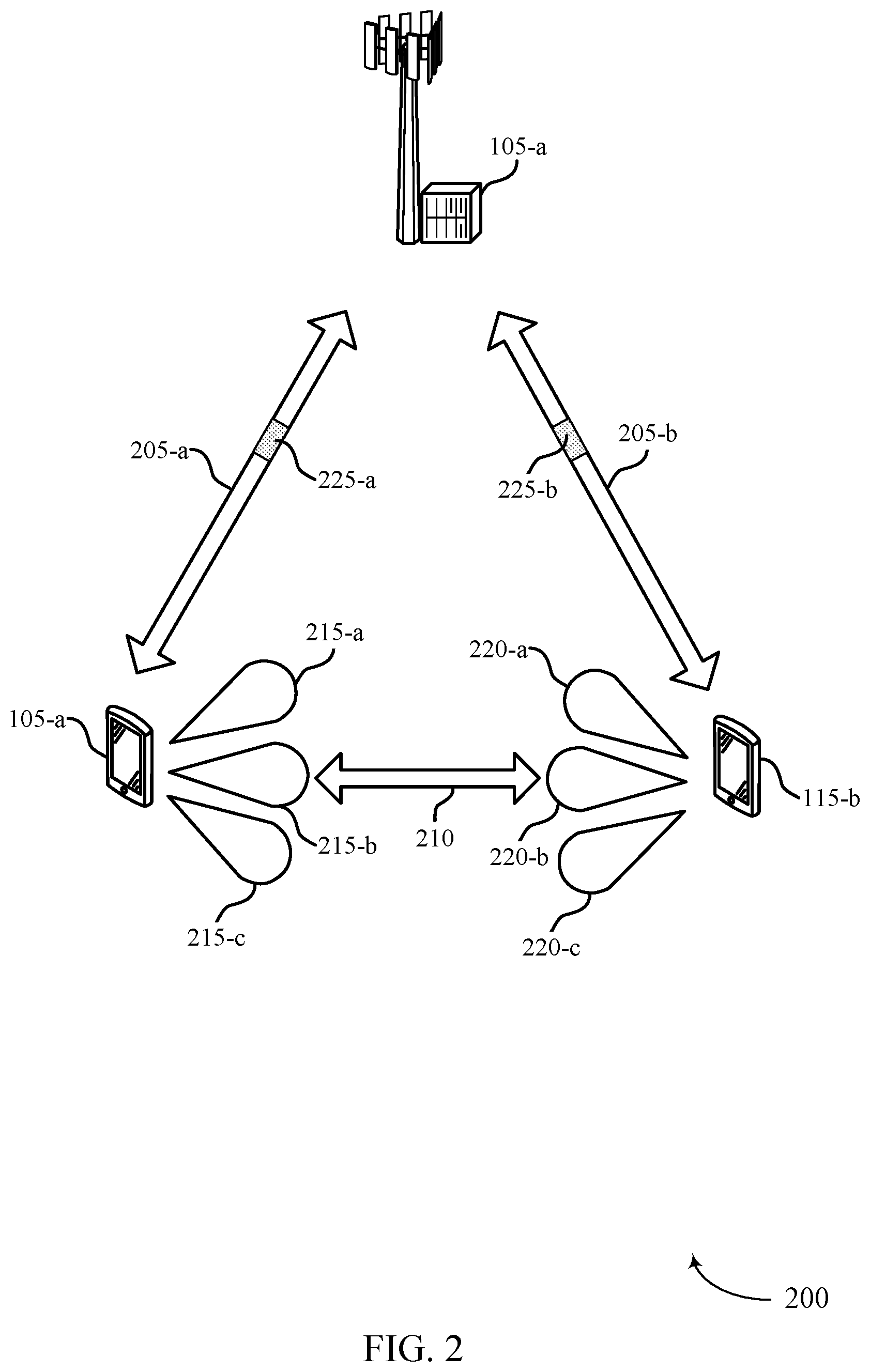 Patent US11778641 Figure 2 – Configurations for sidelink beam management