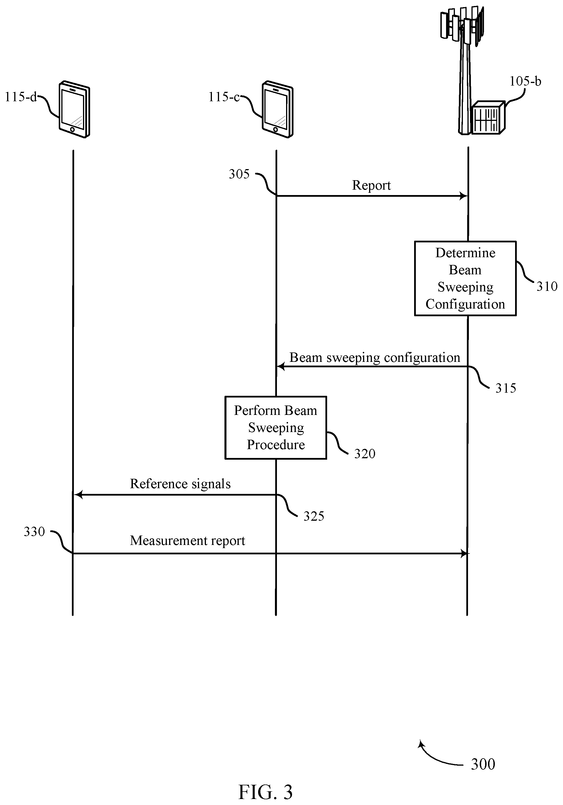 Patent US11778641 Figure 3 – Configurations for sidelink beam management