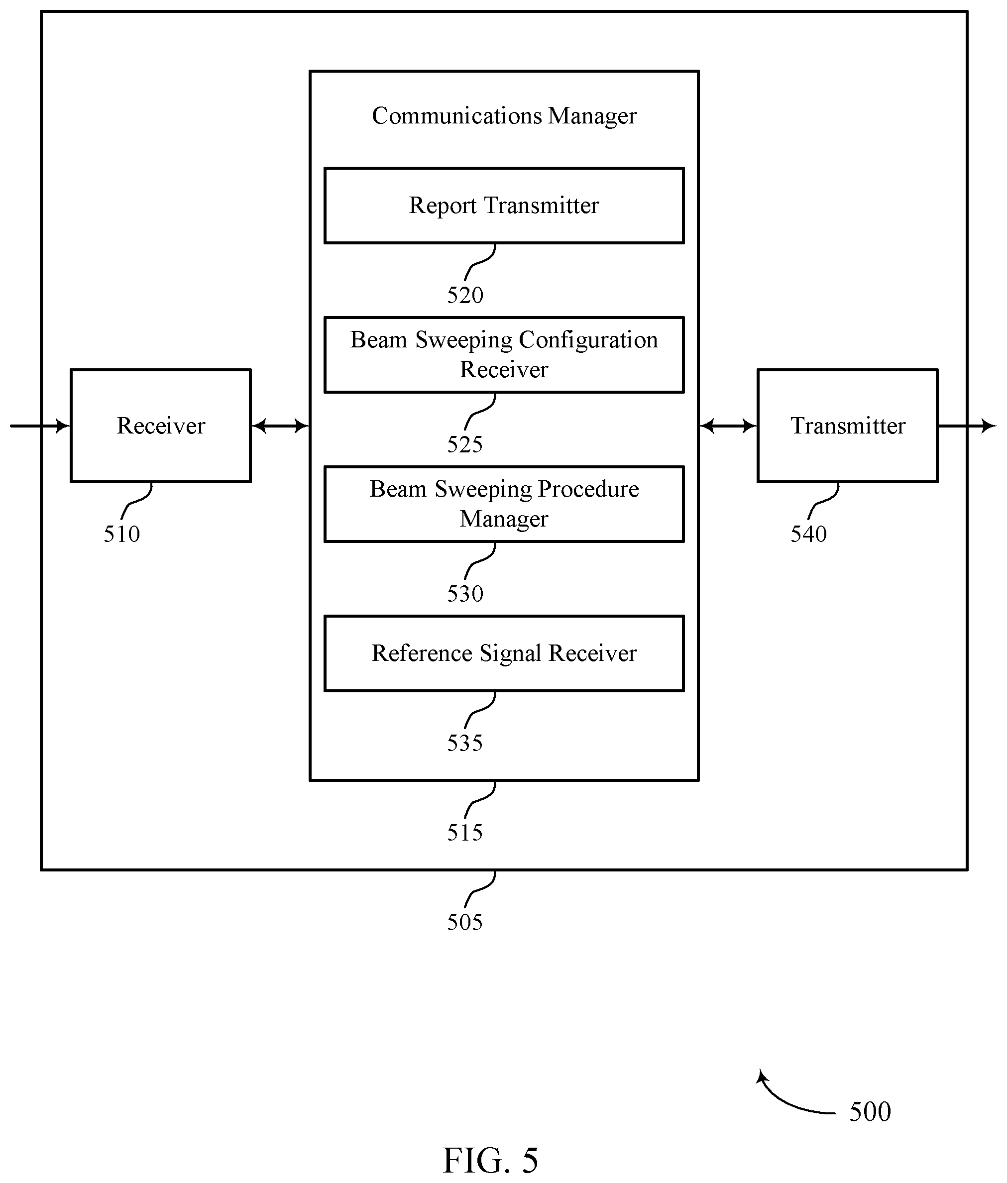 Patent US11778641 Figure 5 – Configurations for sidelink beam management