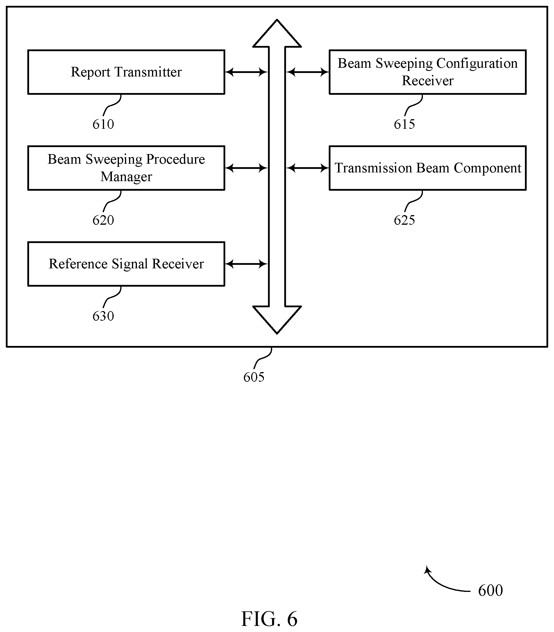 Patent US11778641 Figure 6 – Configurations for sidelink beam management
