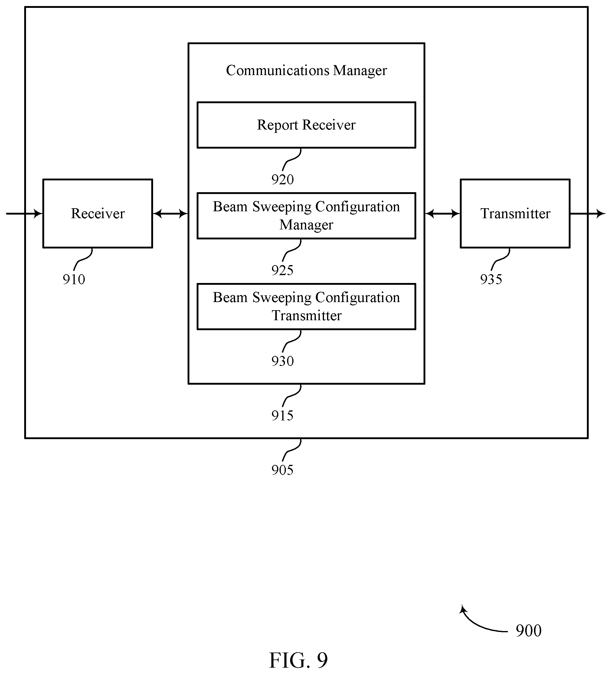 Patent US11778641 Figure 9 – Configurations for sidelink beam management