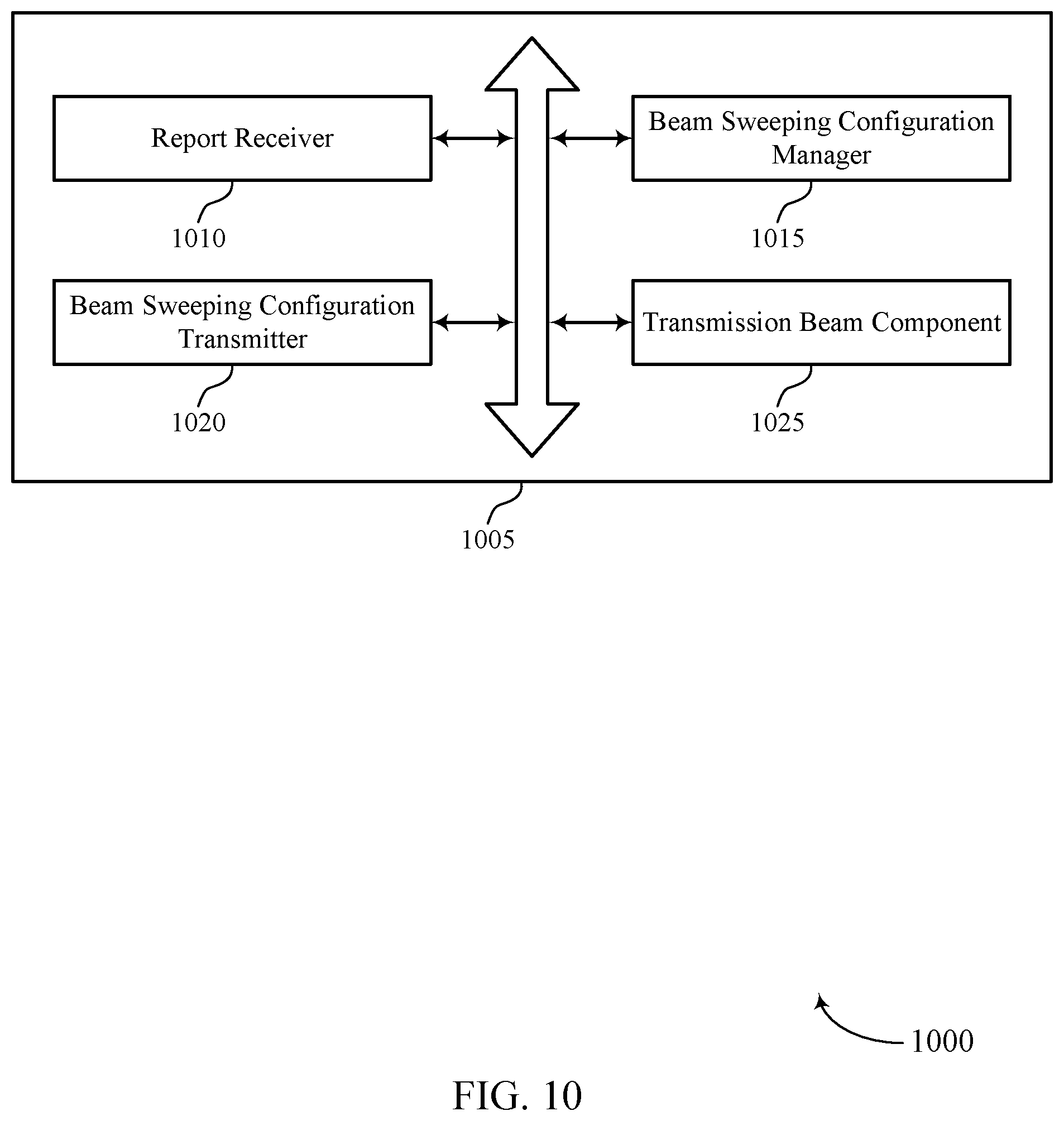 Patent US11778641 Figure 10 – Configurations for sidelink beam management