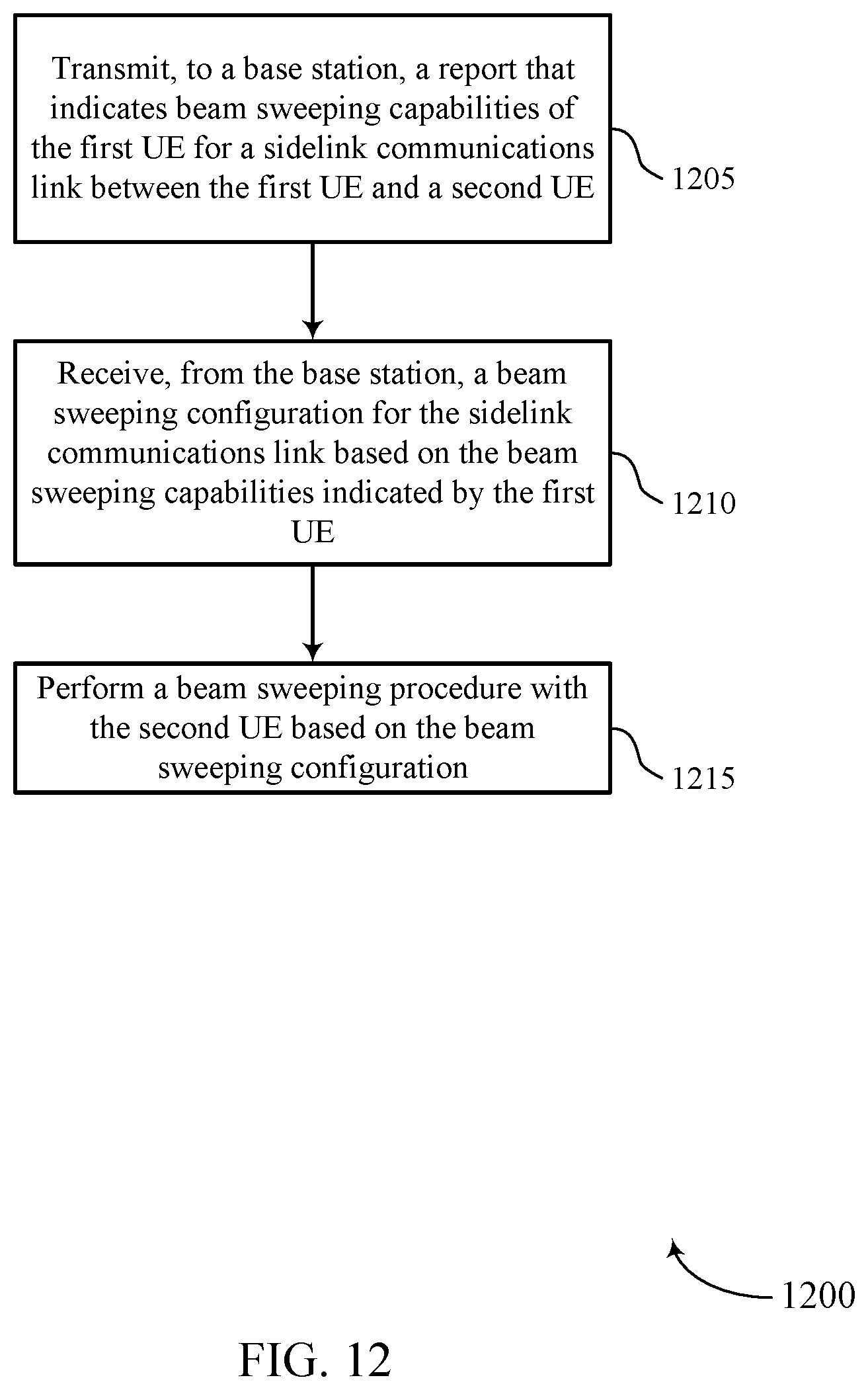 Patent US11778641 Figure 12 – Configurations for sidelink beam management