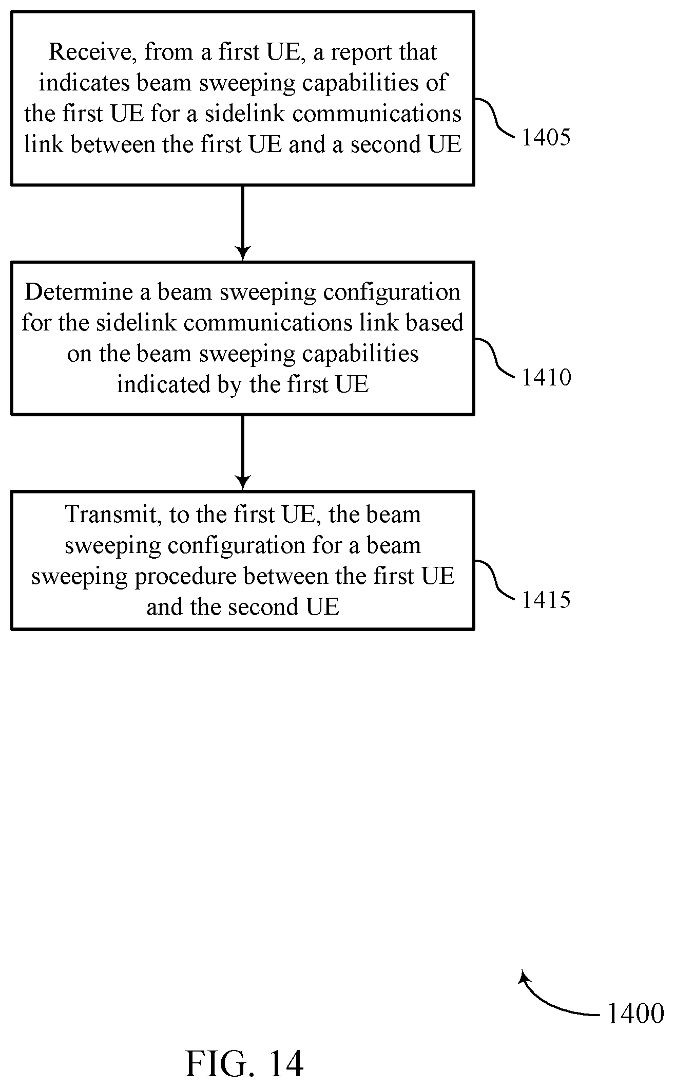 Patent US11778641 Figure 14 – Configurations for sidelink beam management