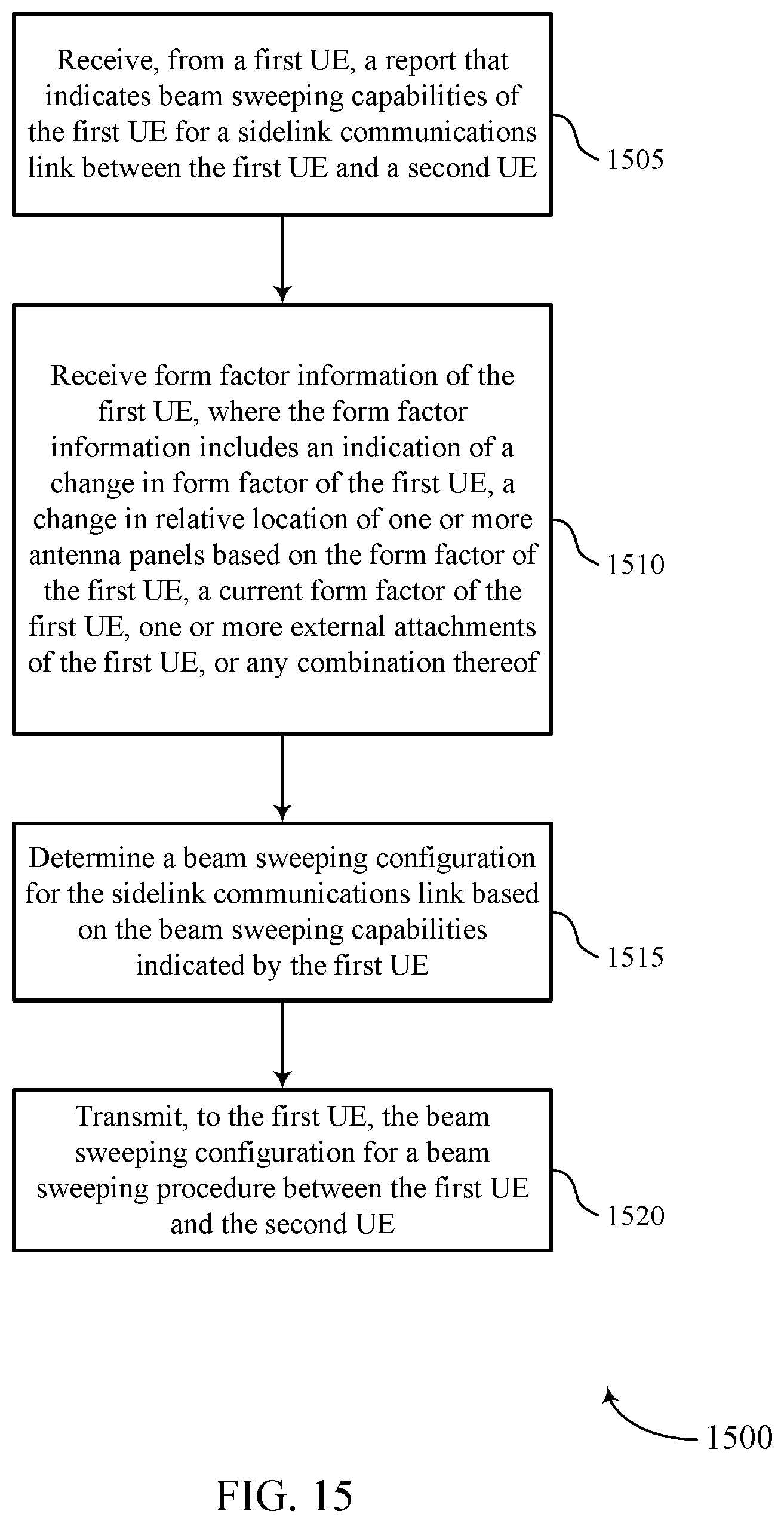 Patent US11778641 Figure 15 – Configurations for sidelink beam management