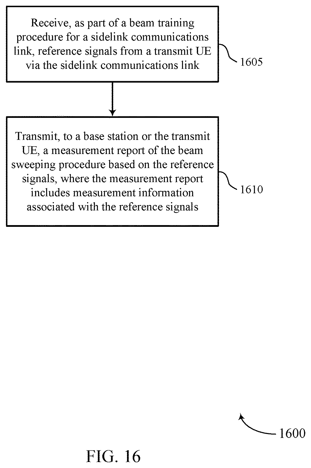 Patent US11778641 Figure 16 – Configurations for sidelink beam management