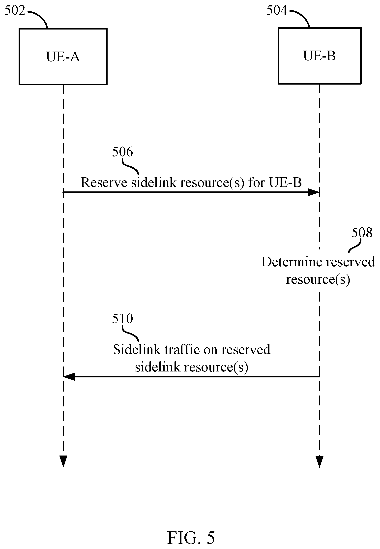 Patent US11778642 Figure 5 – Facilitating device-to-device communications