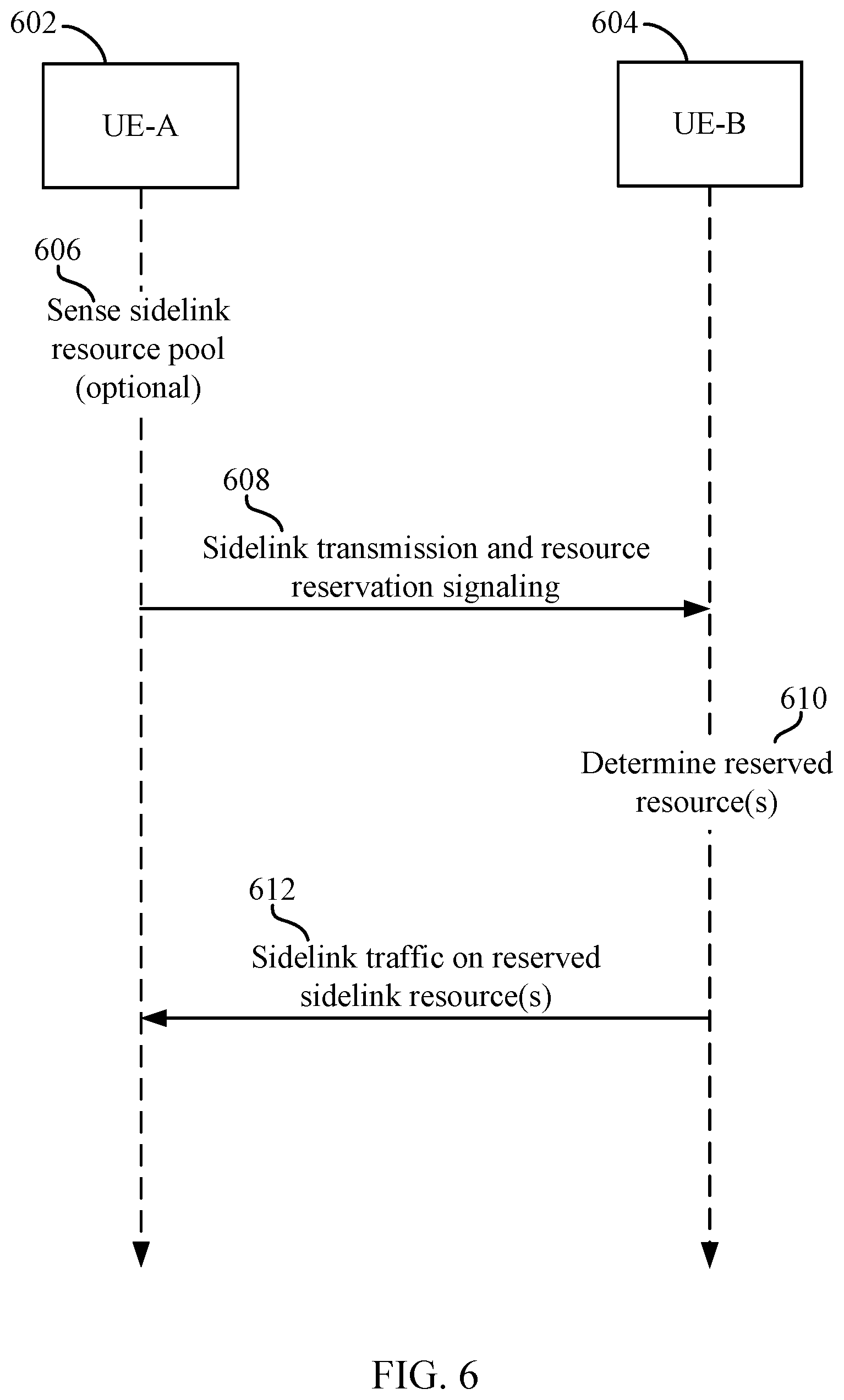 Patent US11778642 Figure 6 – Facilitating device-to-device communications
