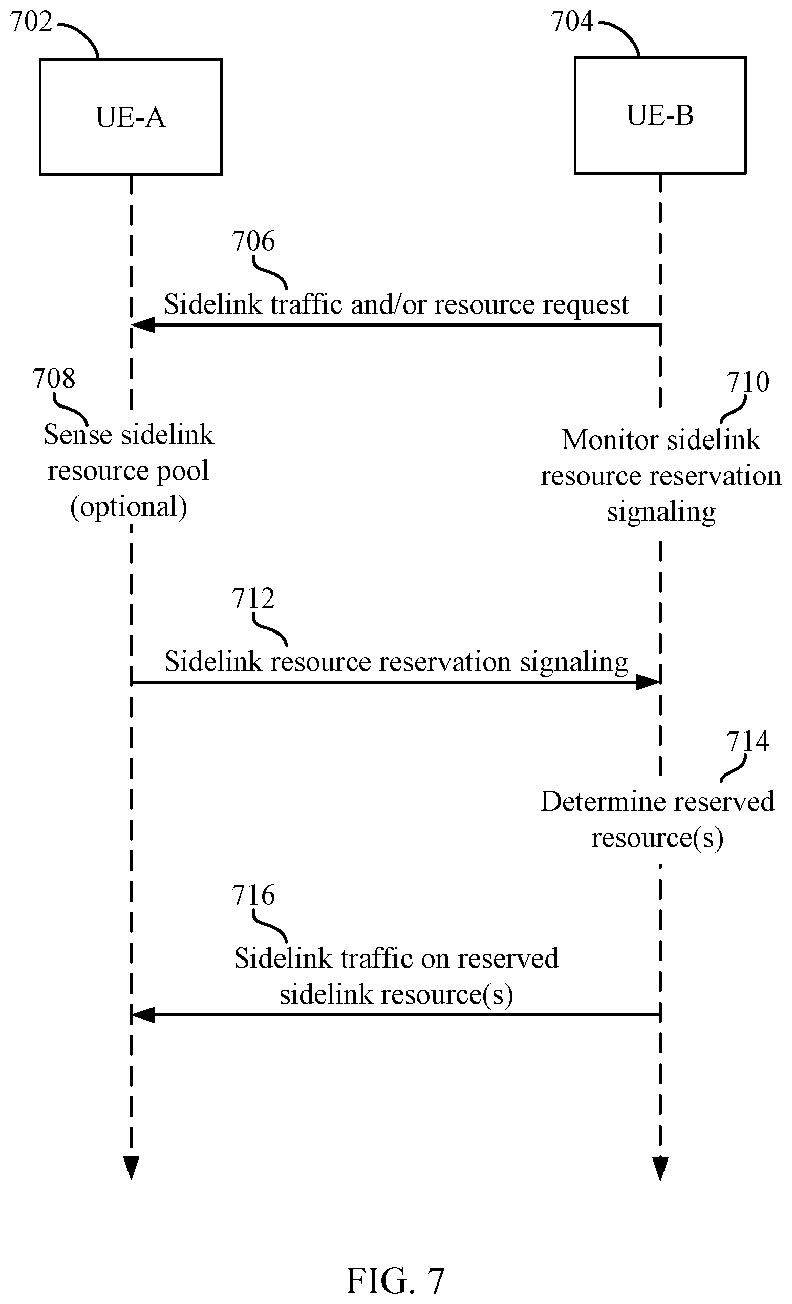 Patent US11778642 Figure 7 – Facilitating device-to-device communications