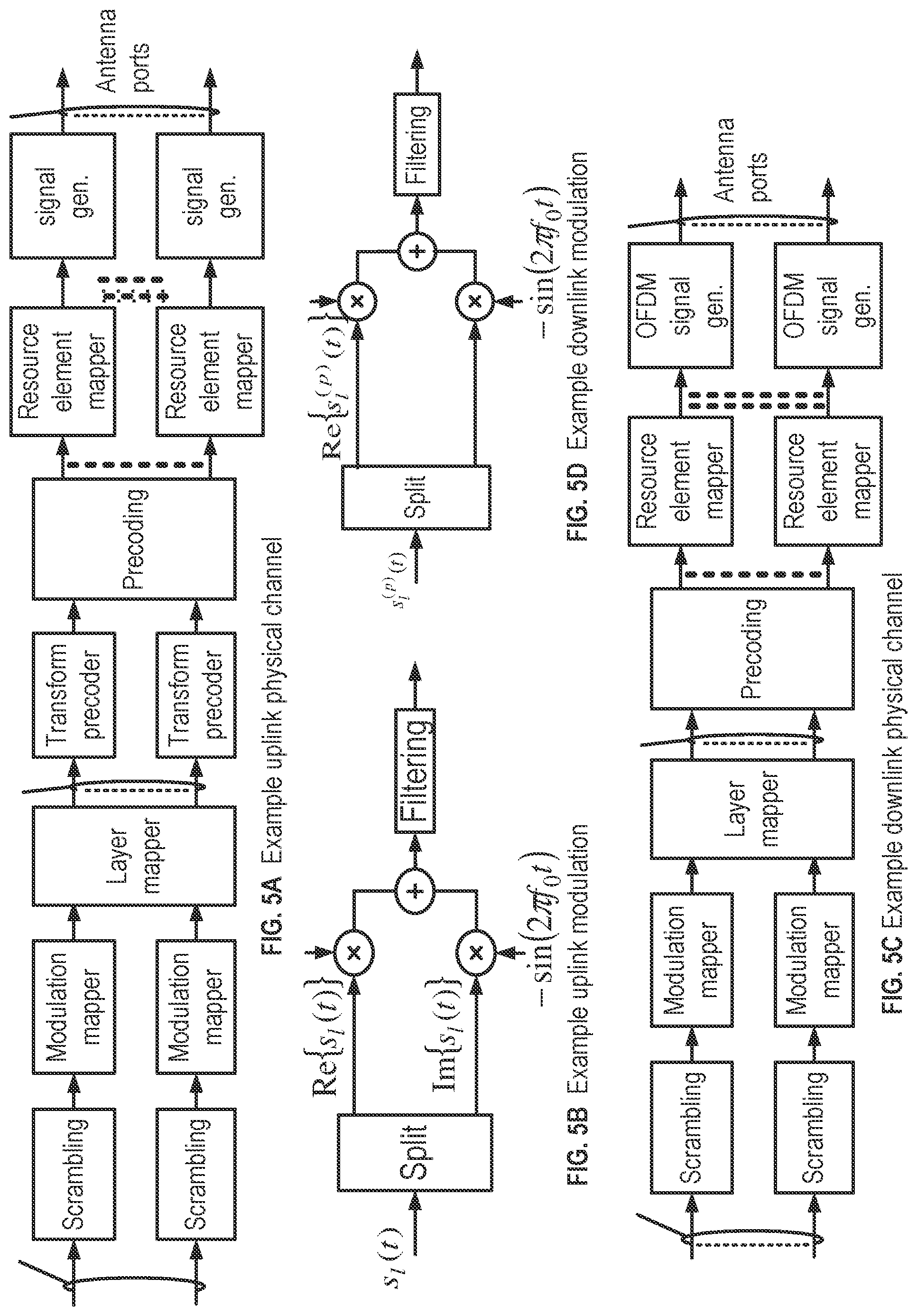 Patent US11778643 Figure 5 – Control element for activation packet duplication of a data bearer