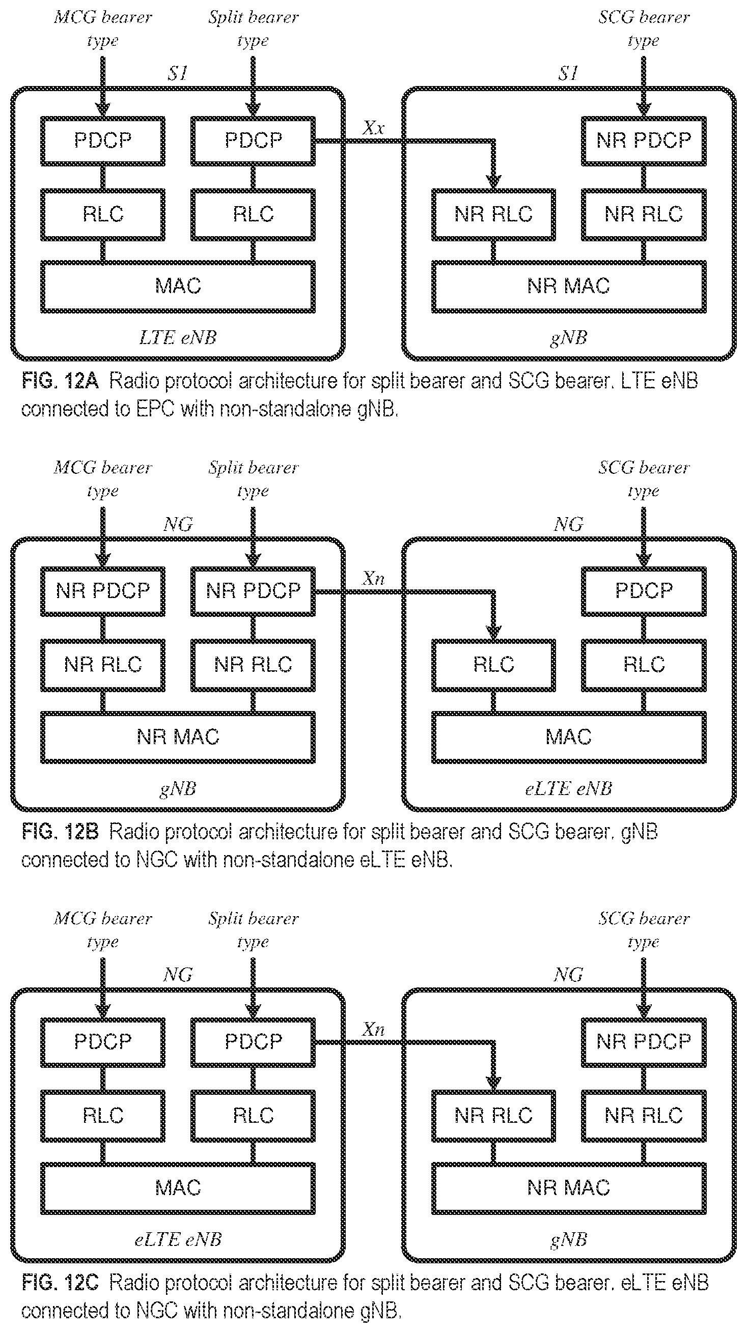 Patent US11778643 Figure 12 – Control element for activation packet duplication of a data bearer