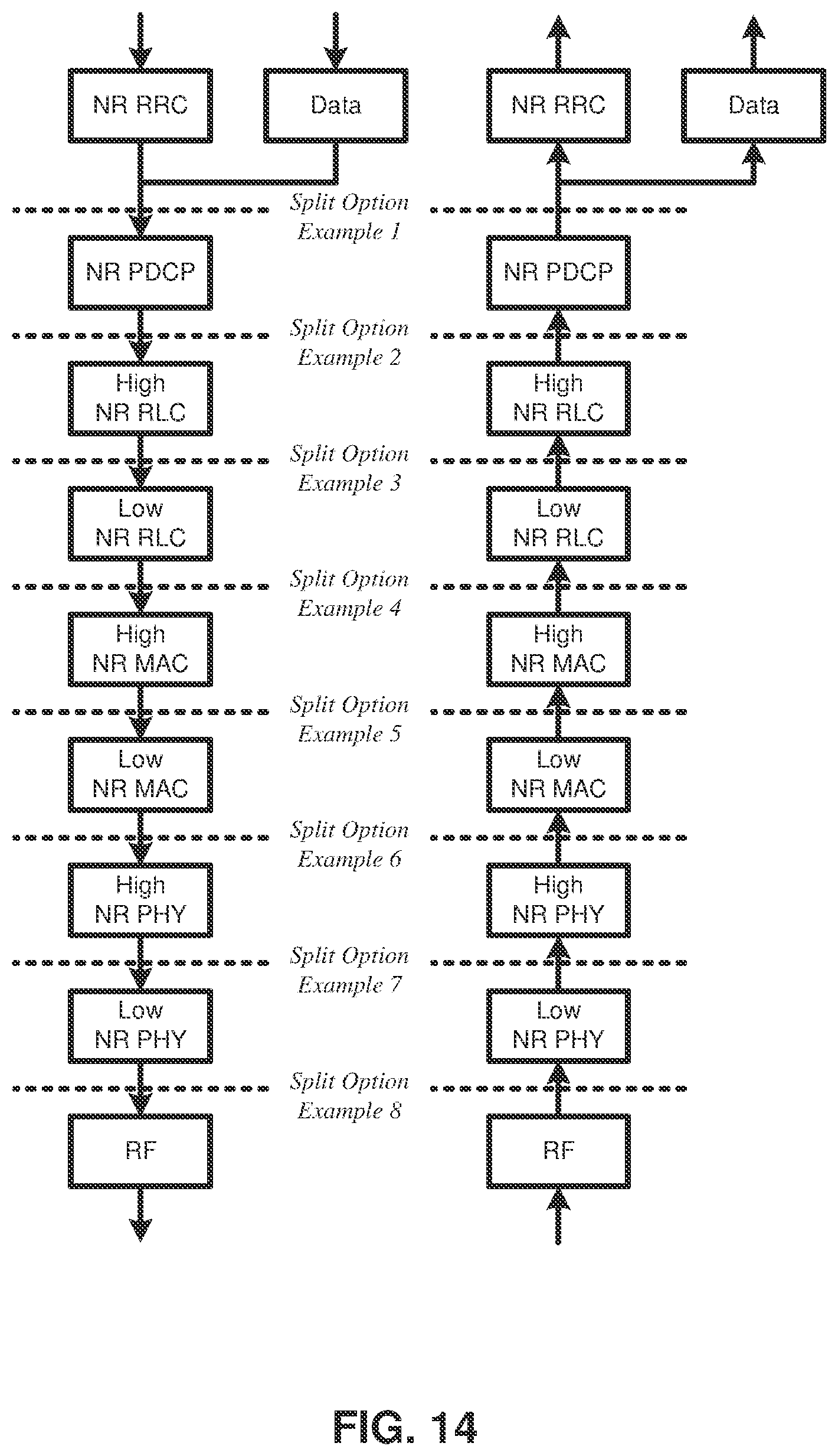 Patent US11778643 Figure 14 – Control element for activation packet duplication of a data bearer