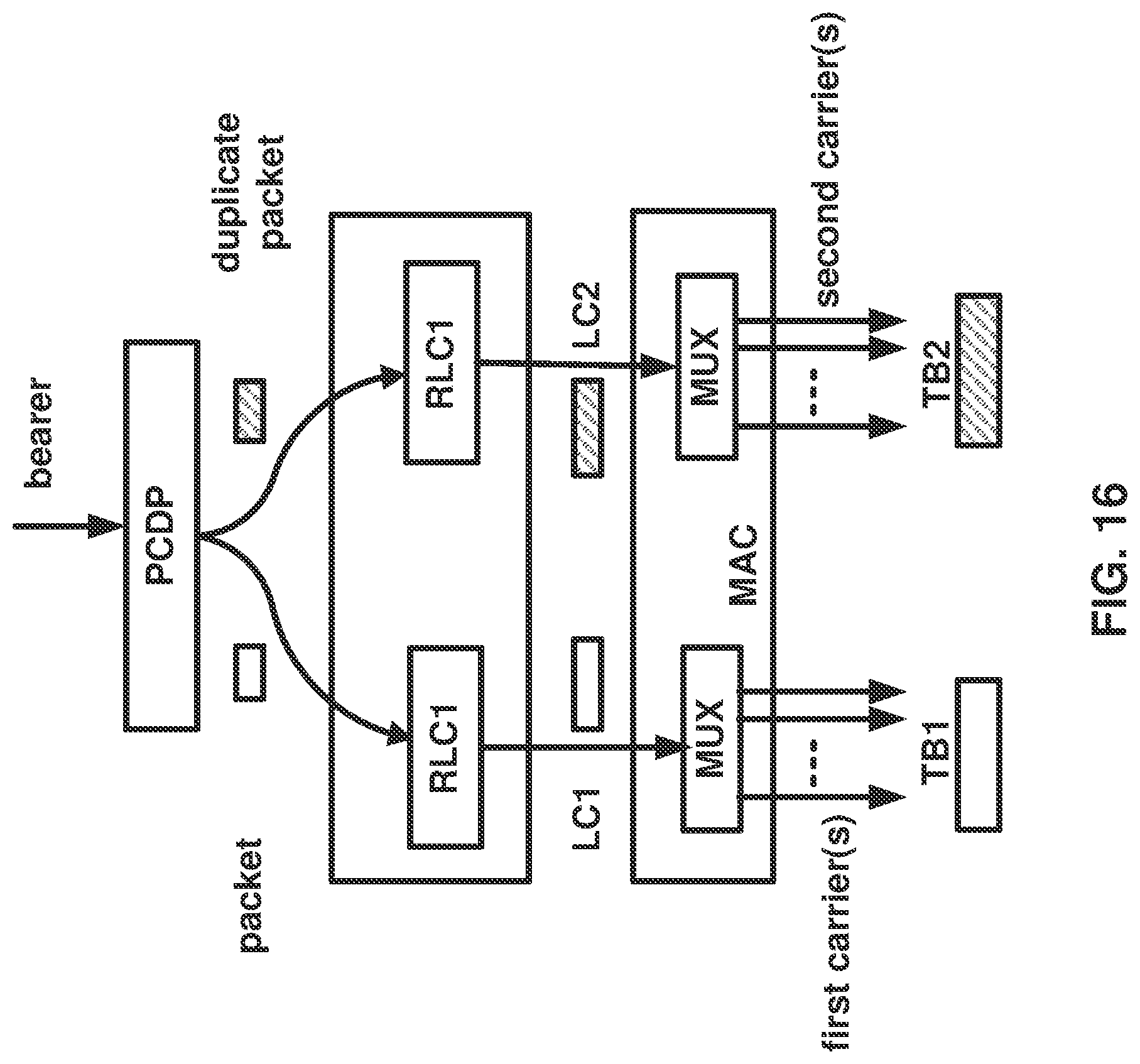 Patent US11778643 Figure 16 – Control element for activation packet duplication of a data bearer