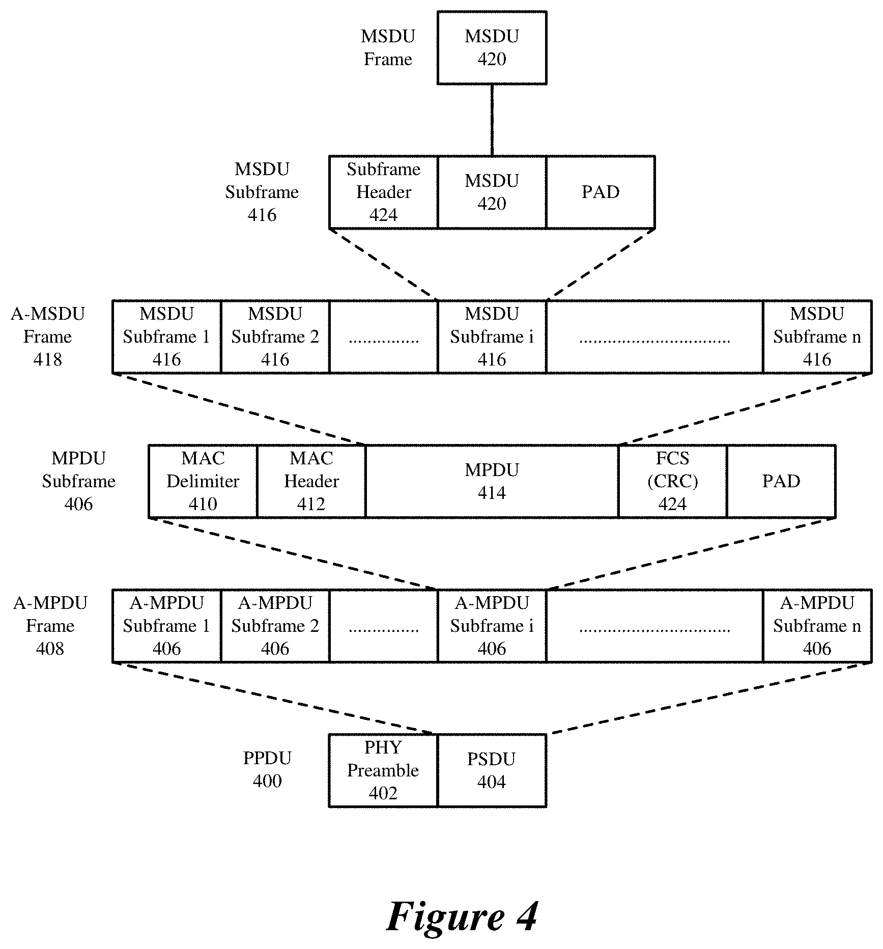 Patent US11778645 Figure 4 – Early critical update indications for multi-link devices