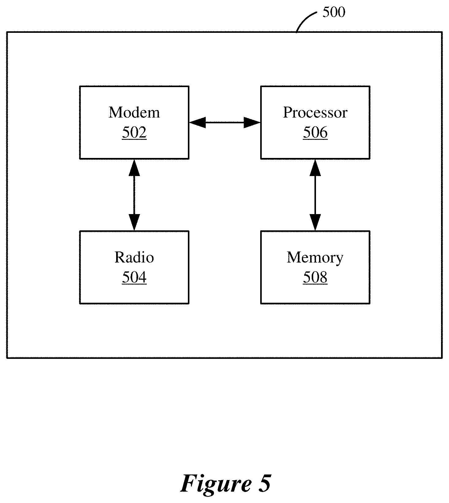 Patent US11778645 Figure 5 – Early critical update indications for multi-link devices