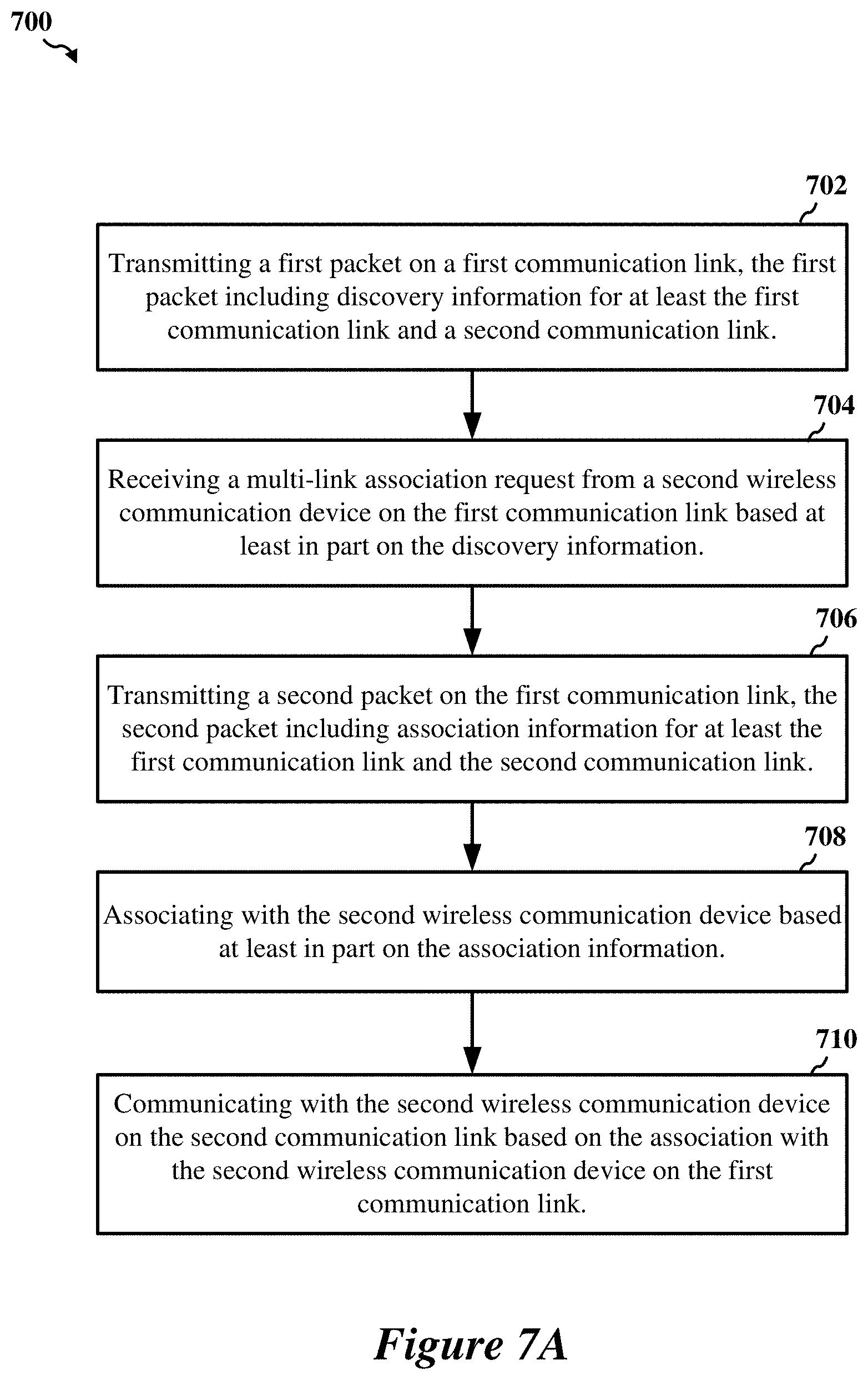 Patent US11778645 Figure 7 – Early critical update indications for multi-link devices