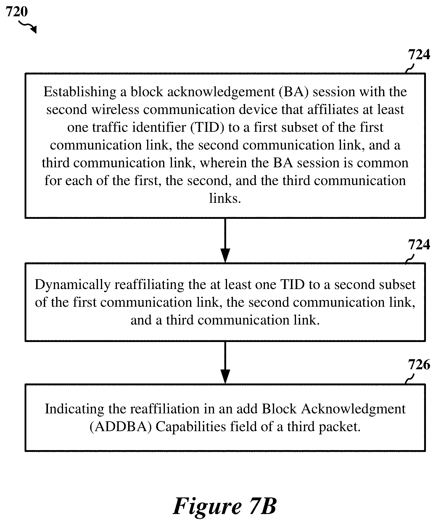 Patent US11778645 Figure 8 – Early critical update indications for multi-link devices