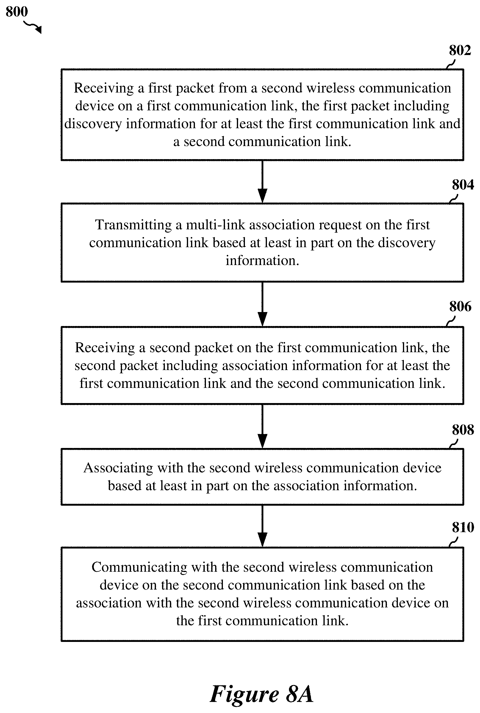 Patent US11778645 Figure 9 – Early critical update indications for multi-link devices