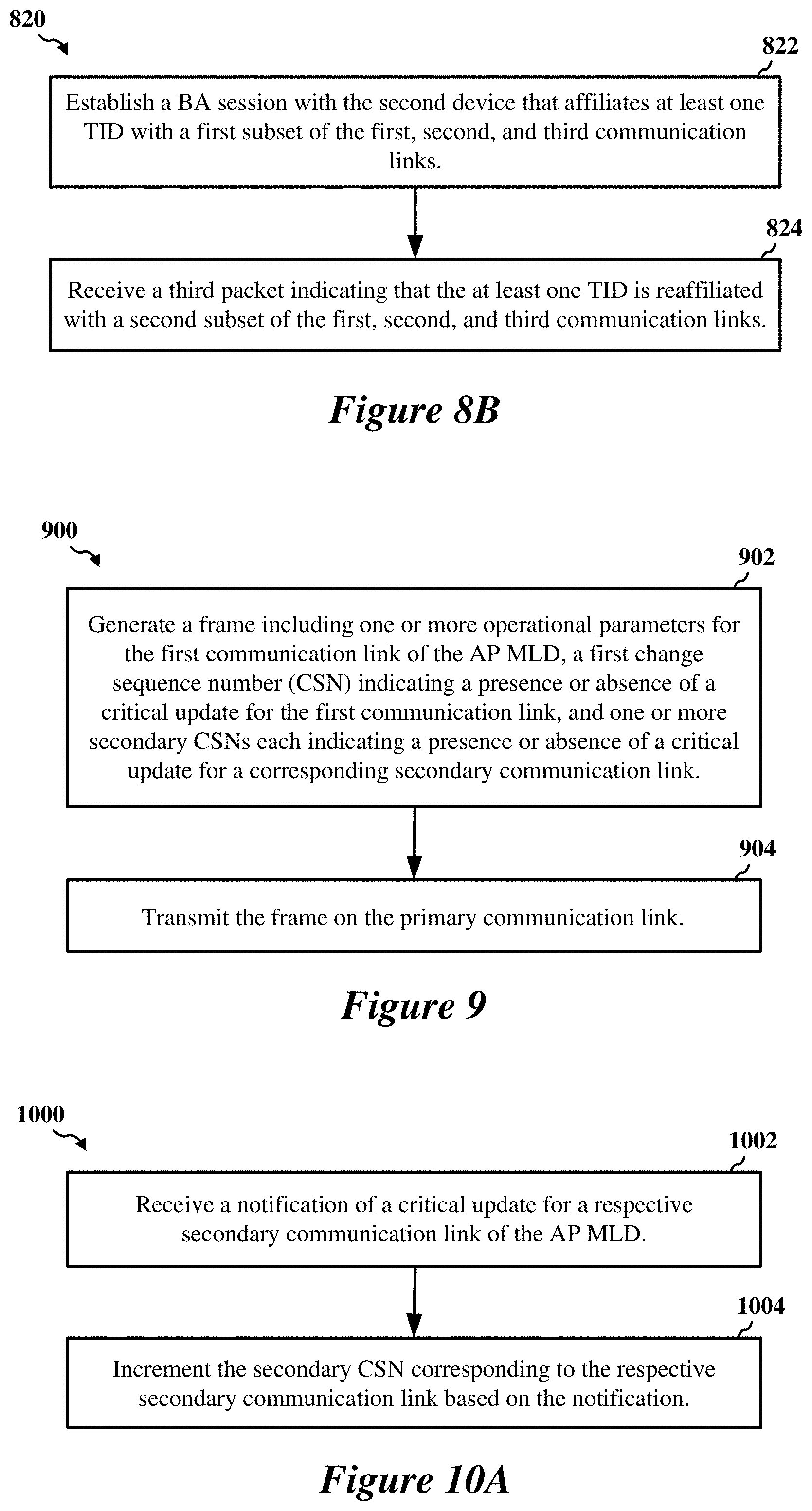 Patent US11778645 Figure 10 – Early critical update indications for multi-link devices